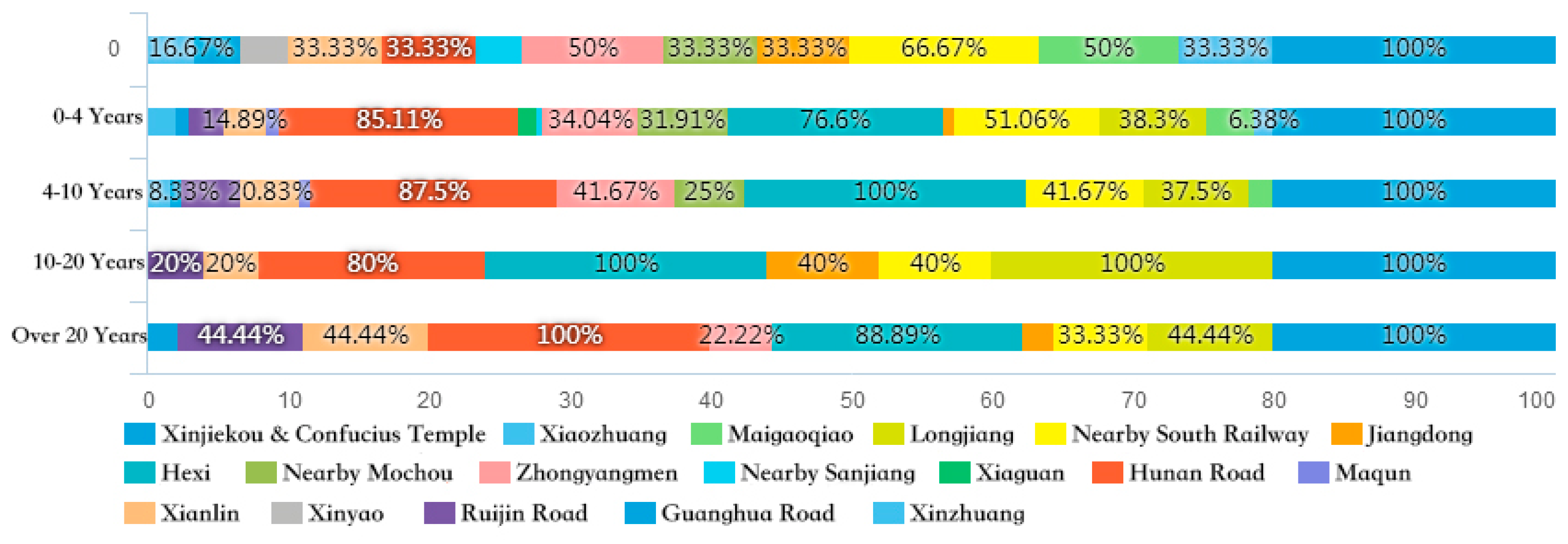 Sustainability 15 04205 g017