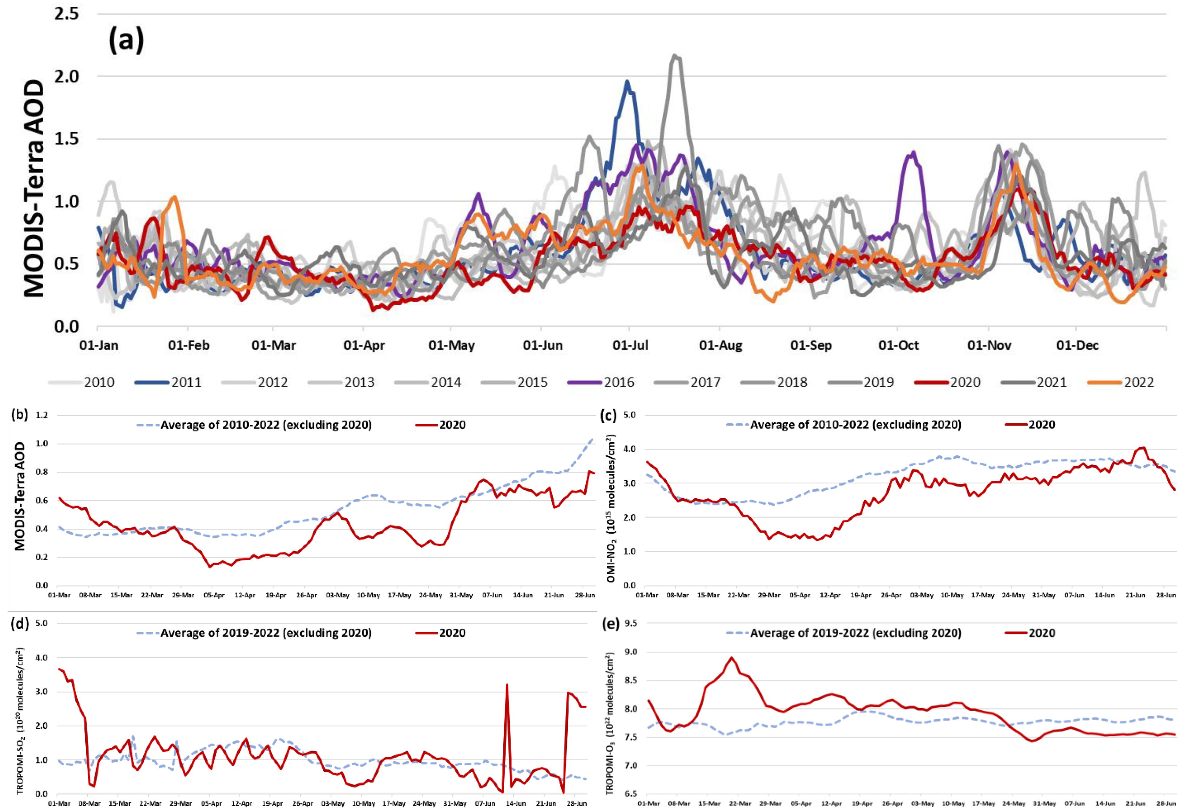 Sustainability 15 04209 g004