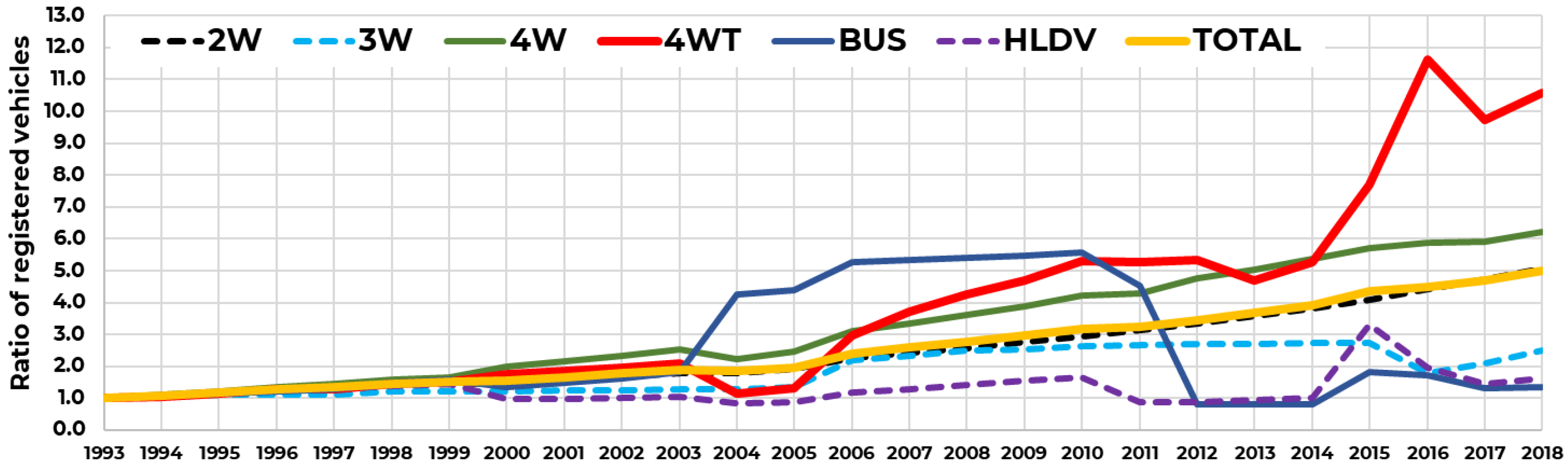 Sustainability 15 04209 g005