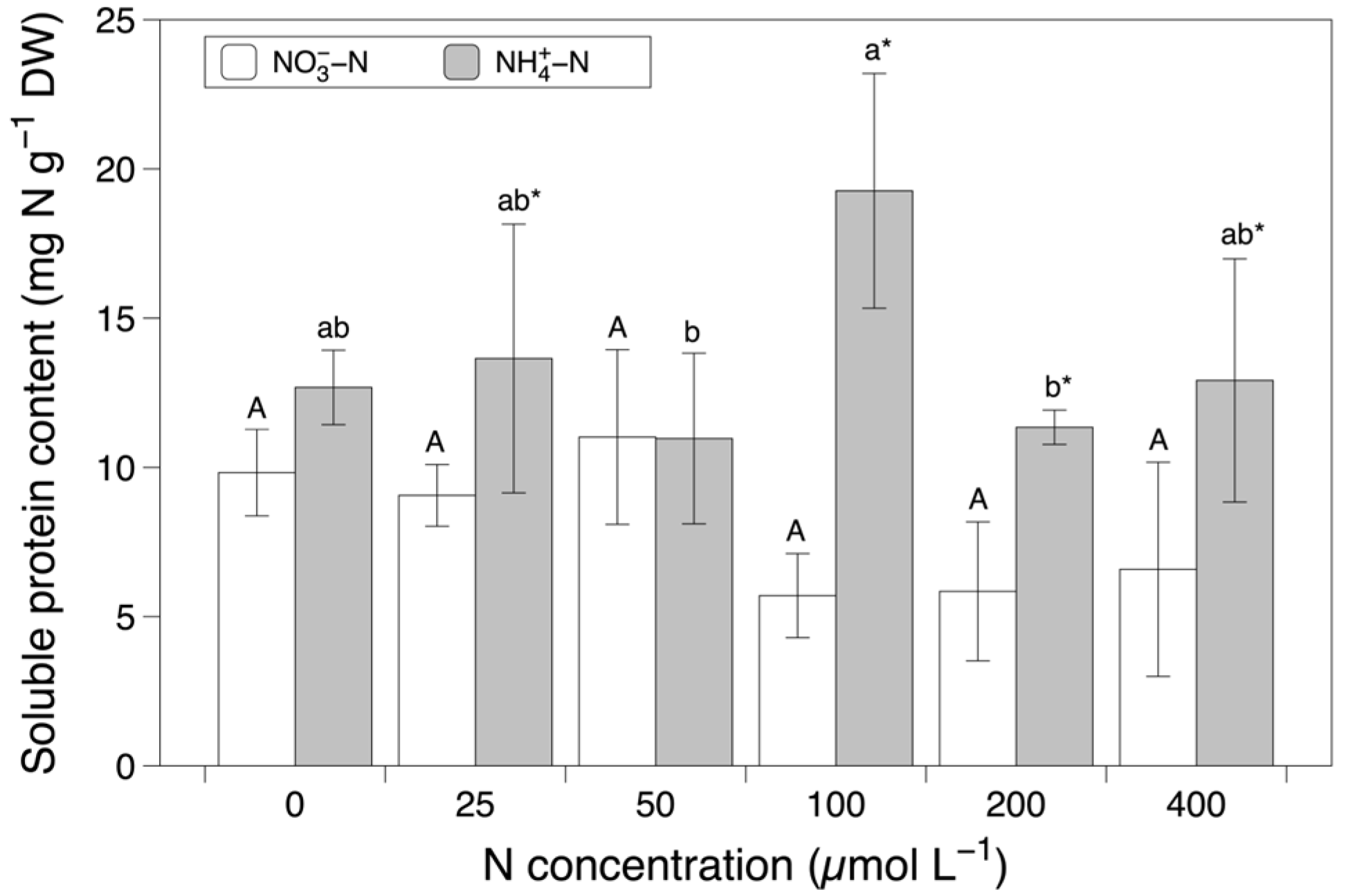 Sustainability 15 04210 g004 Sustainability 15 04210 g004
