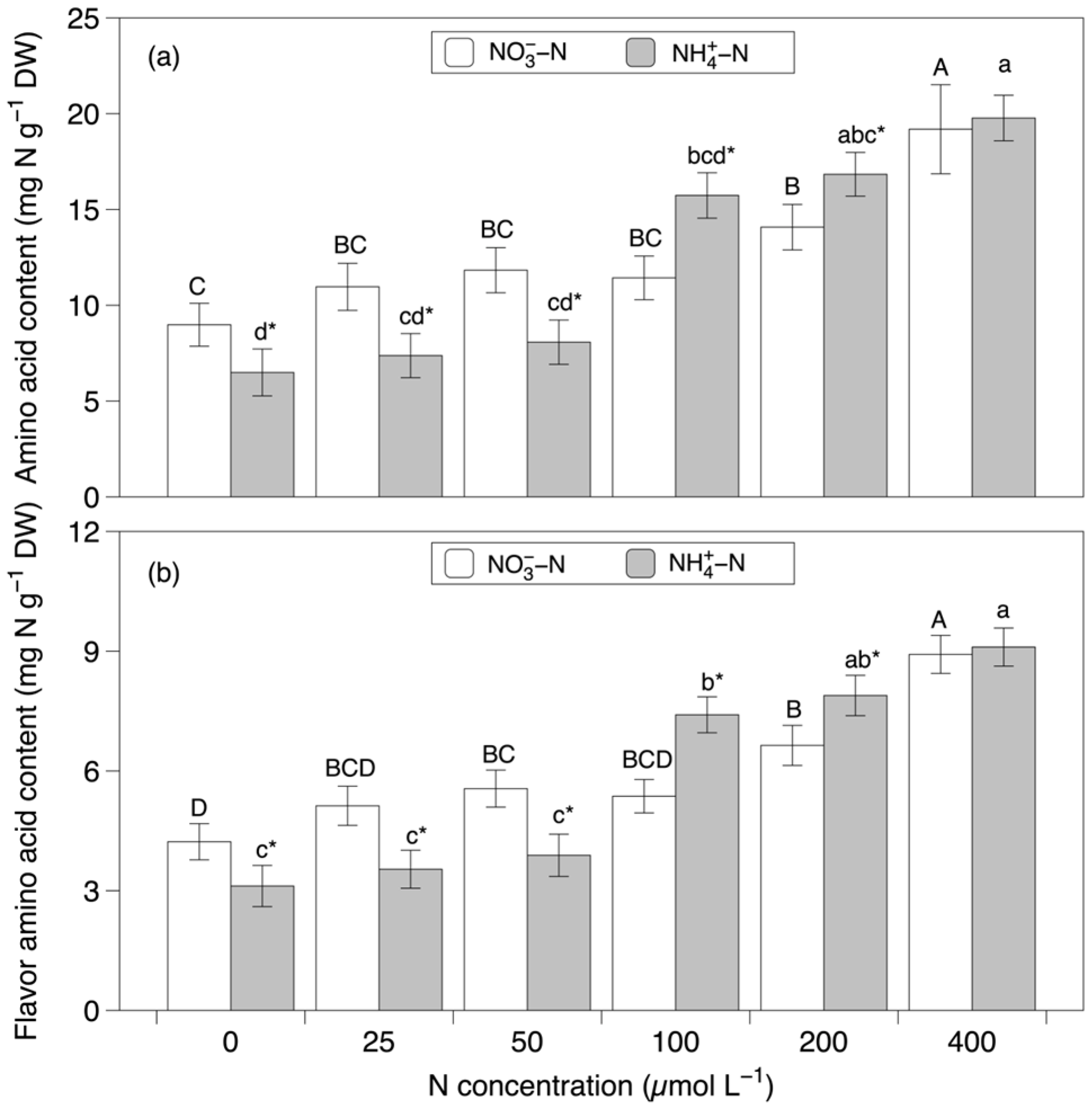 Sustainability 15 04210 g005 Sustainability 15 04210 g005