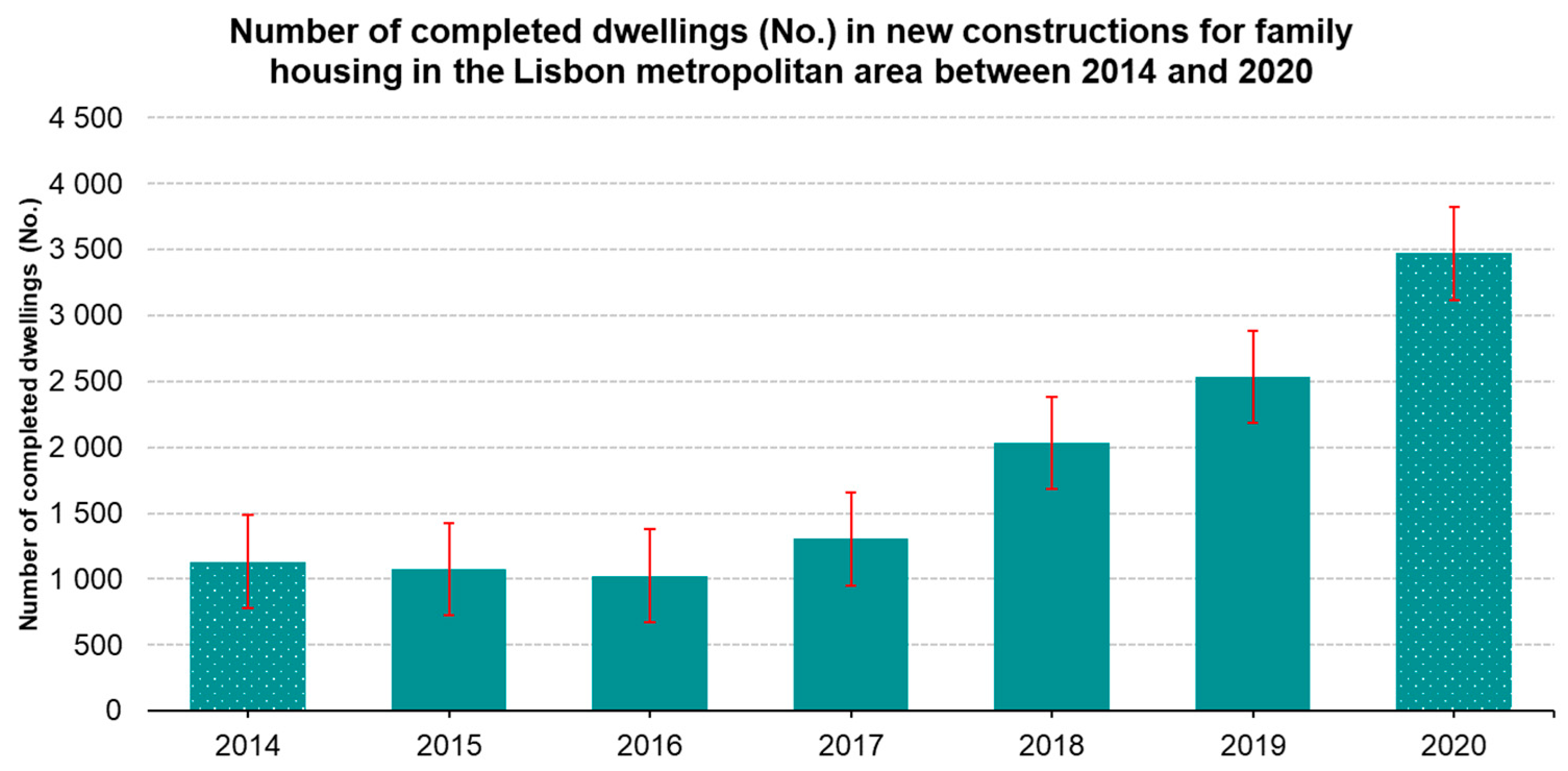 Sustainability 15 04214 g004