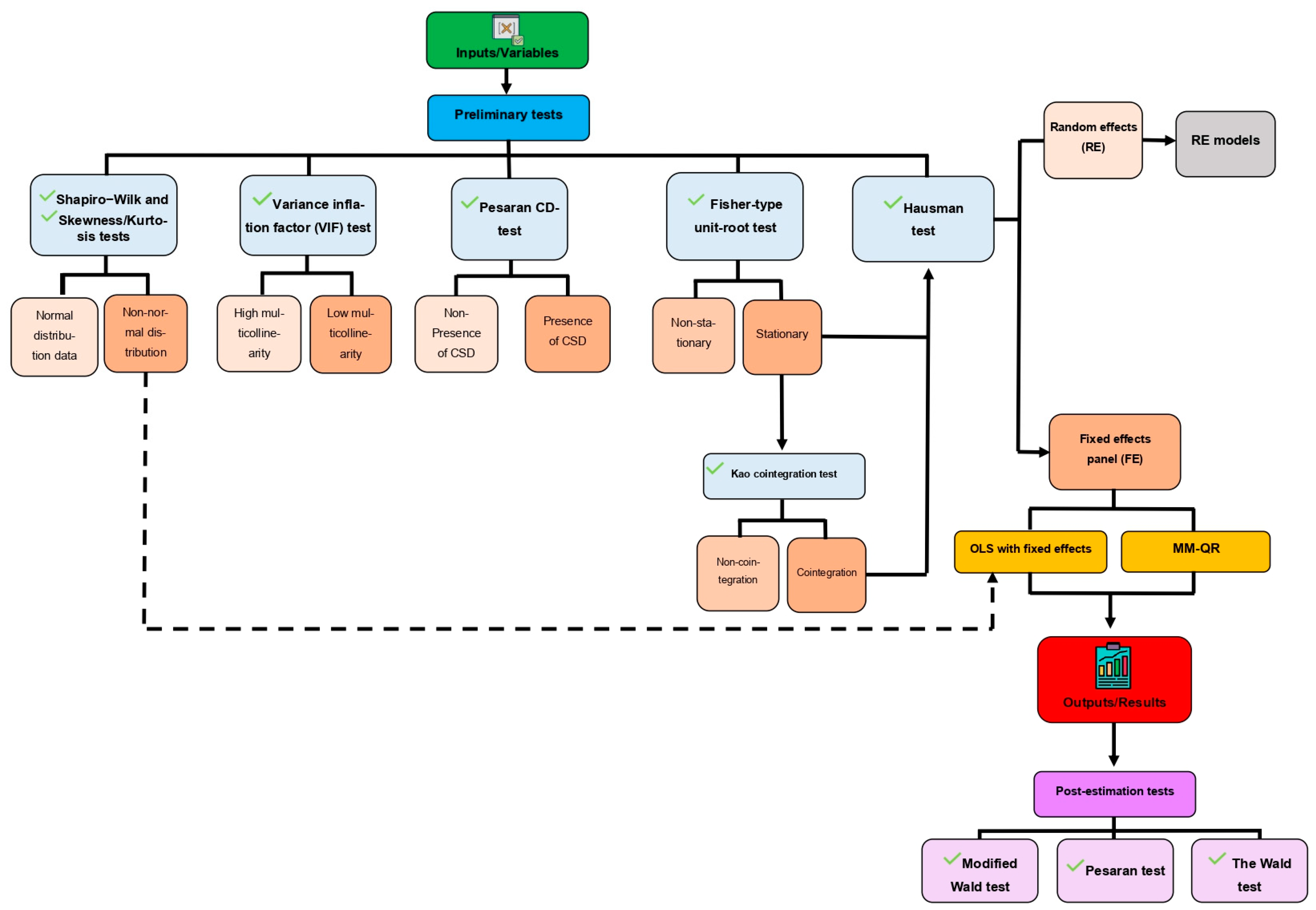 Sustainability 15 04214 g008