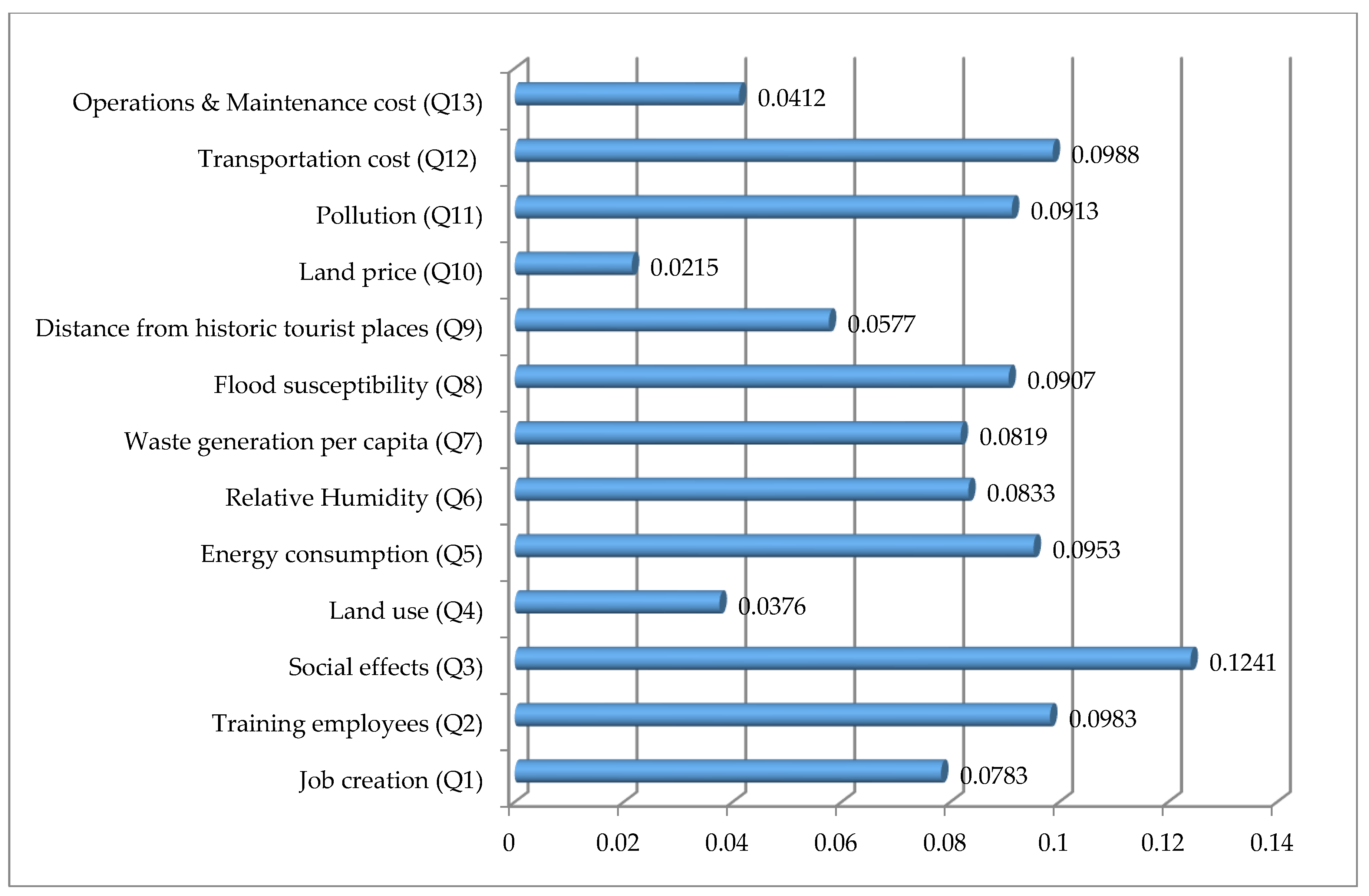 Sustainability 15 04215 g001