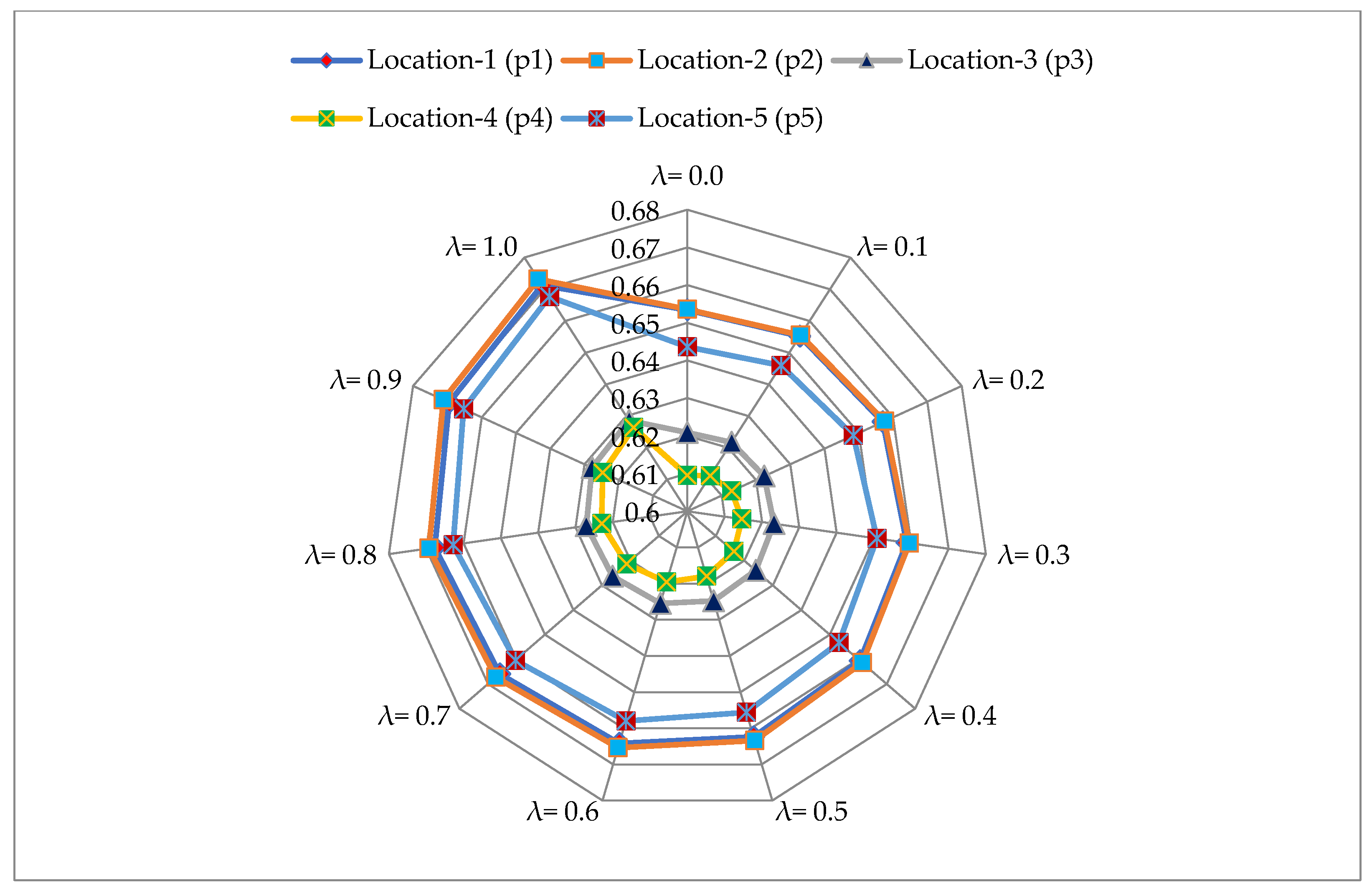 Sustainability 15 04215 g002