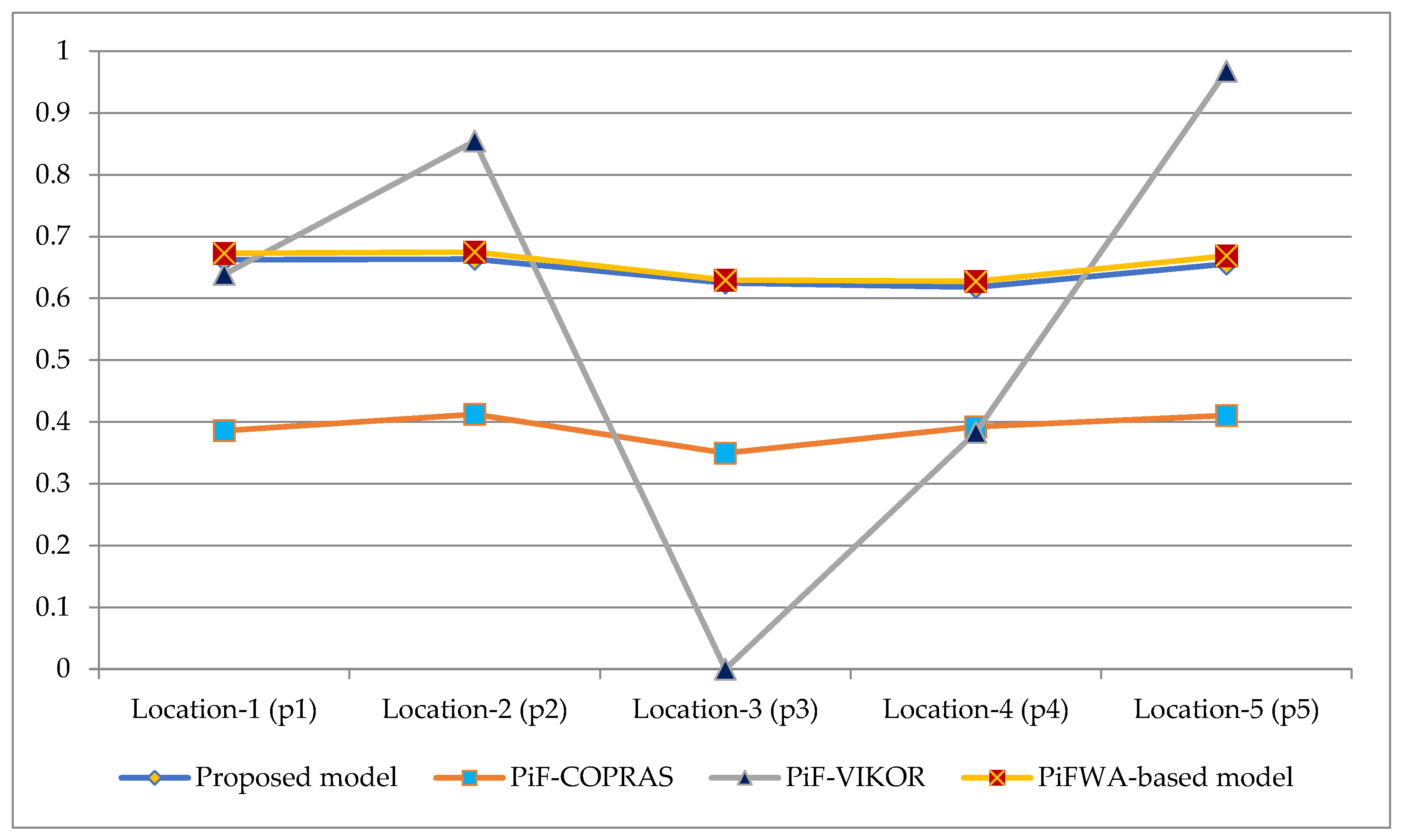 Sustainability 15 04215 g003