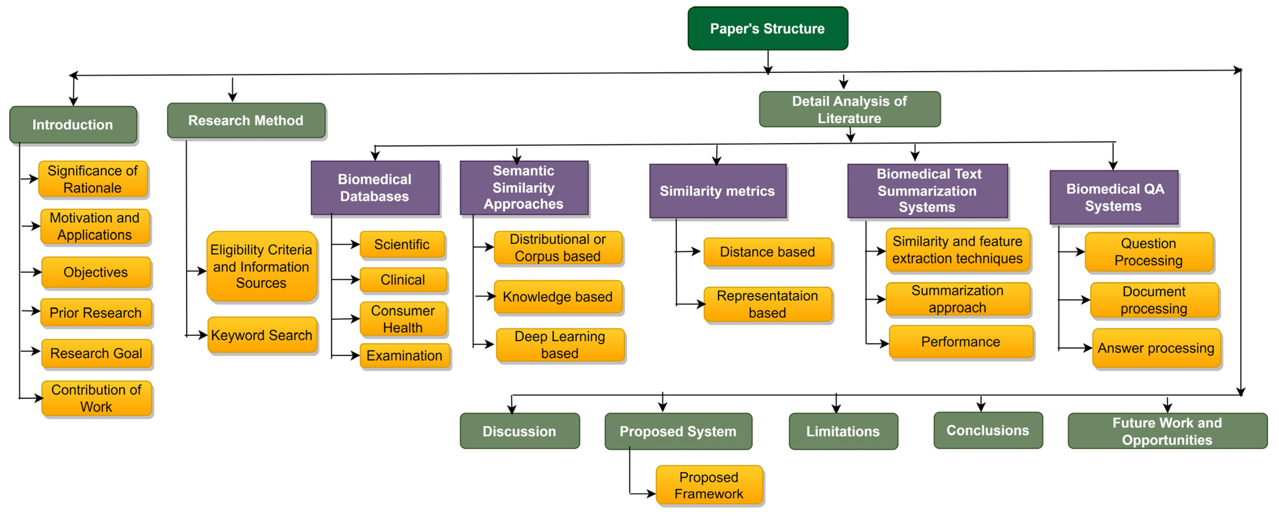 Sustainability 15 04216 g002