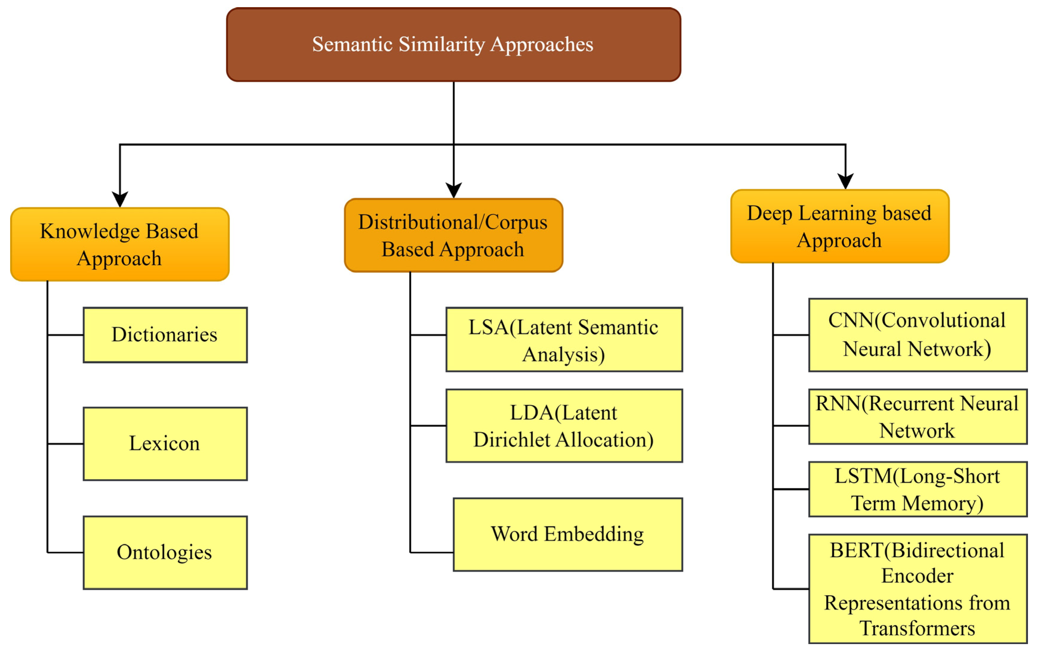 Sustainability 15 04216 g005