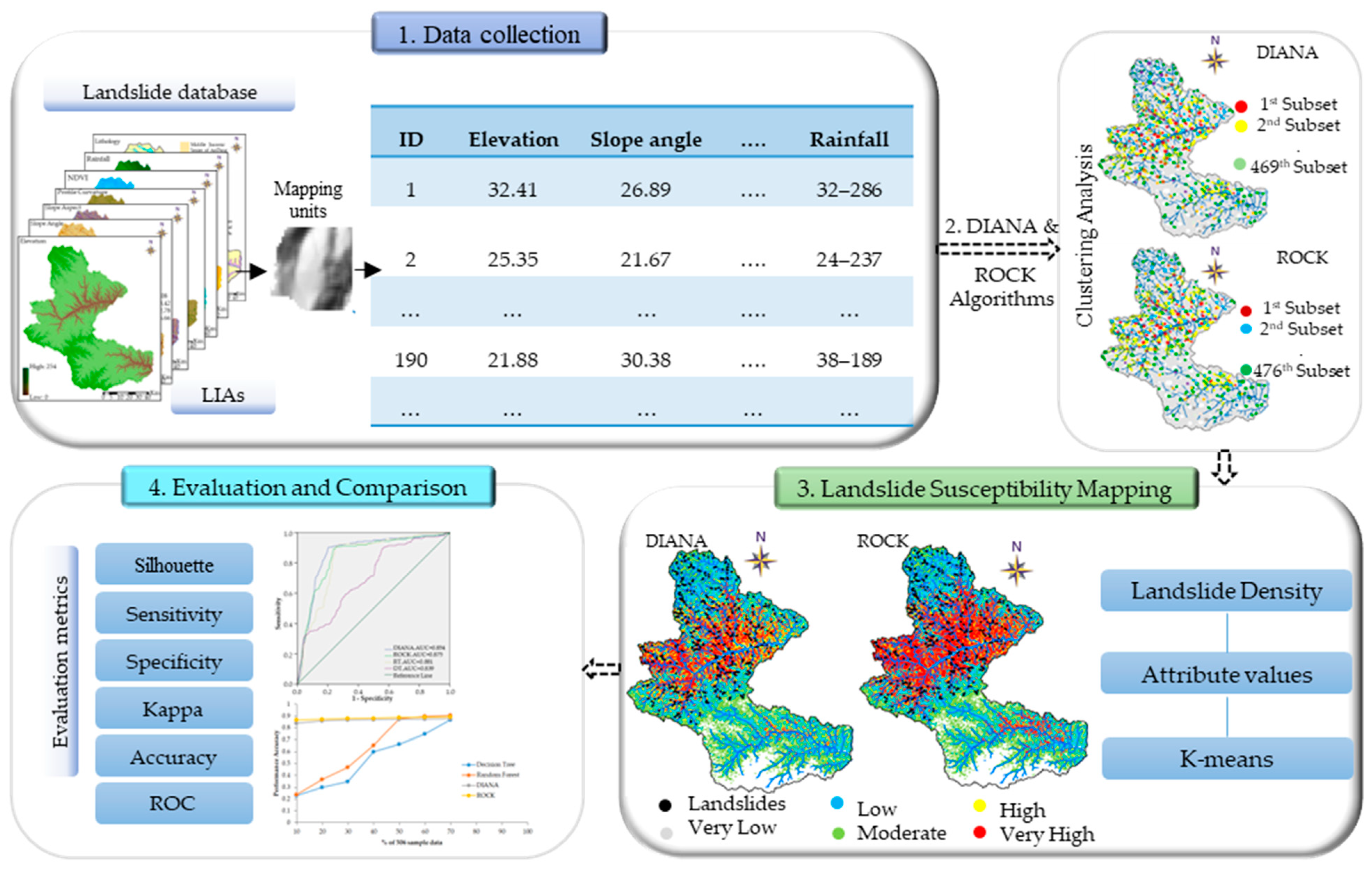 Sustainability 15 04218 g003
