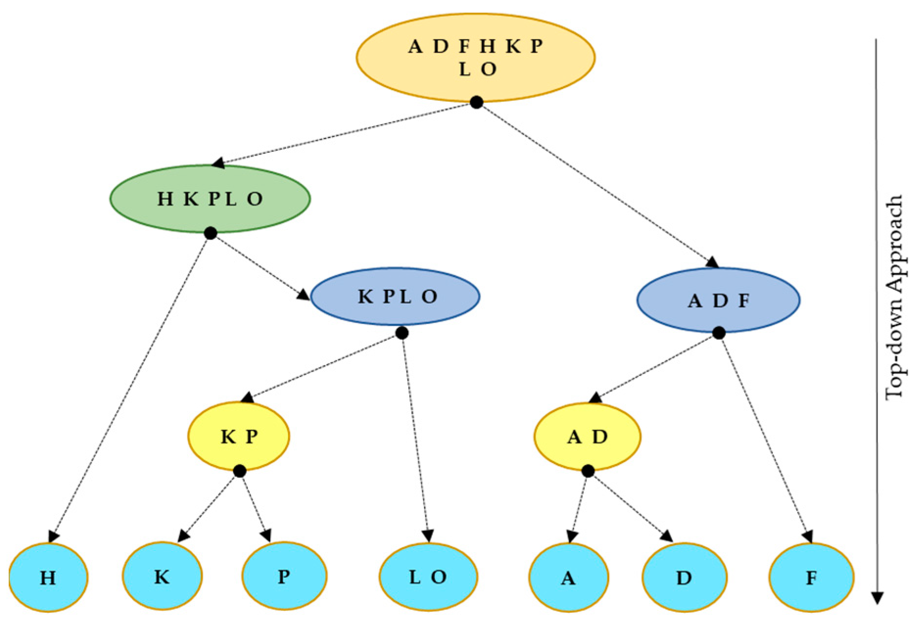 Sustainability 15 04218 g005