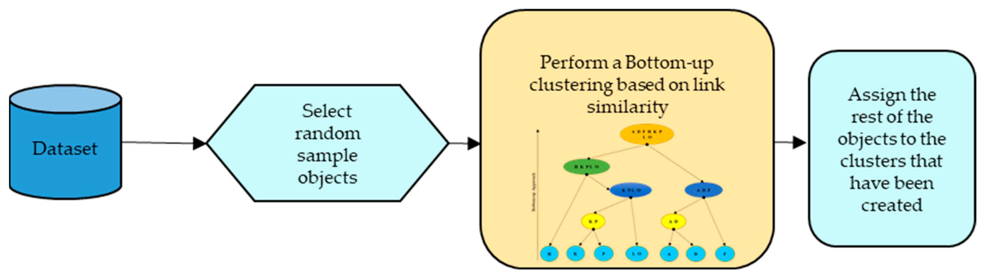 Sustainability 15 04218 g006