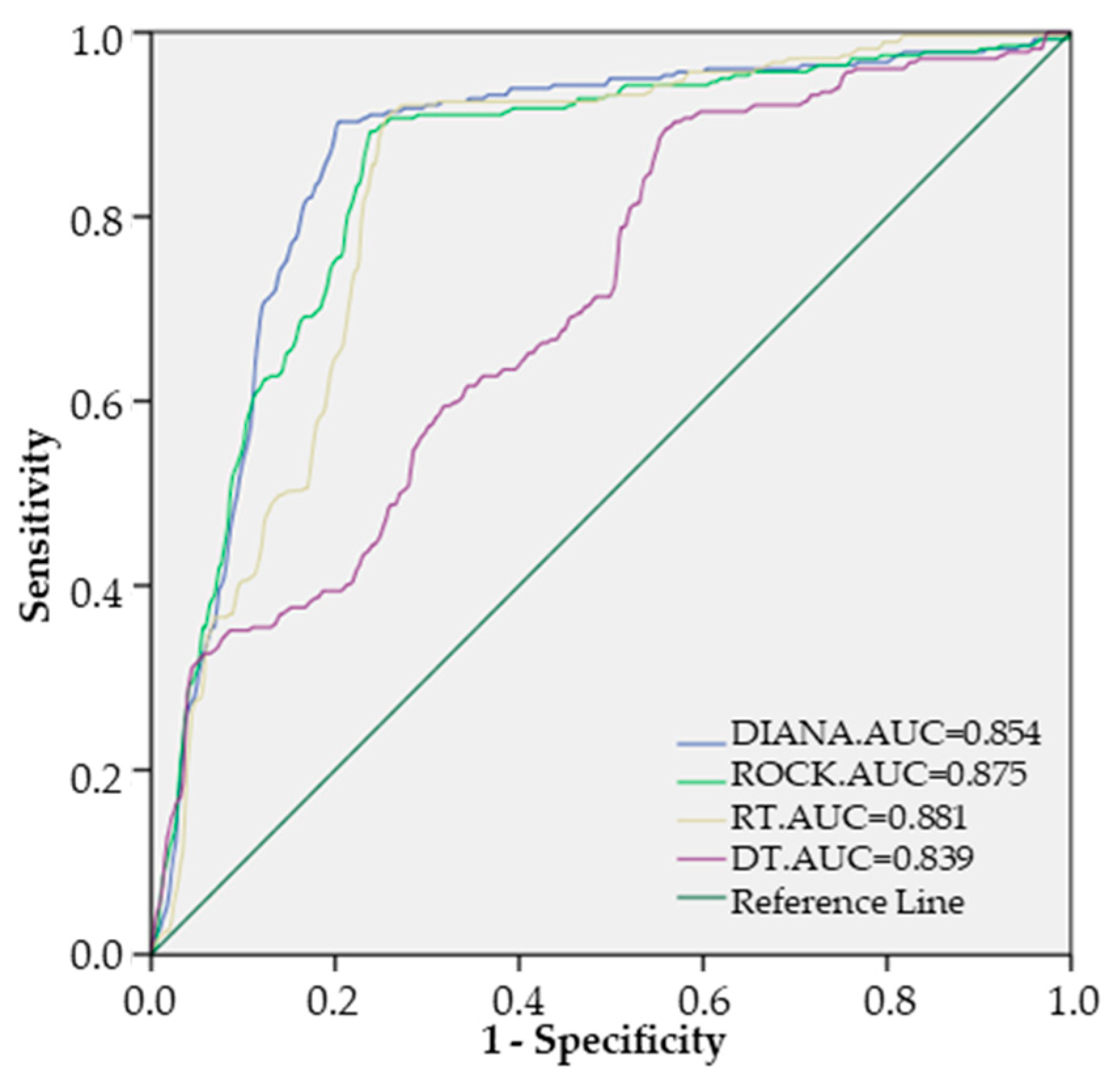 Sustainability 15 04218 g009