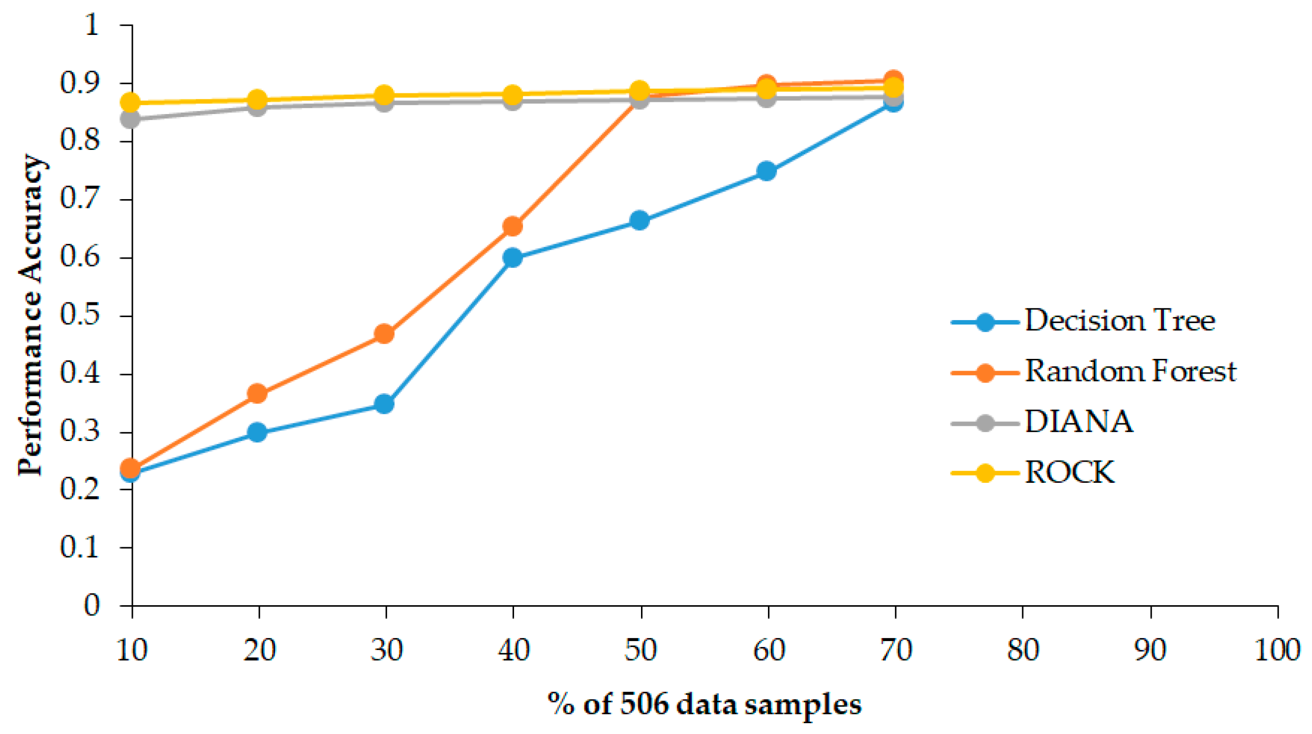 Sustainability 15 04218 g010