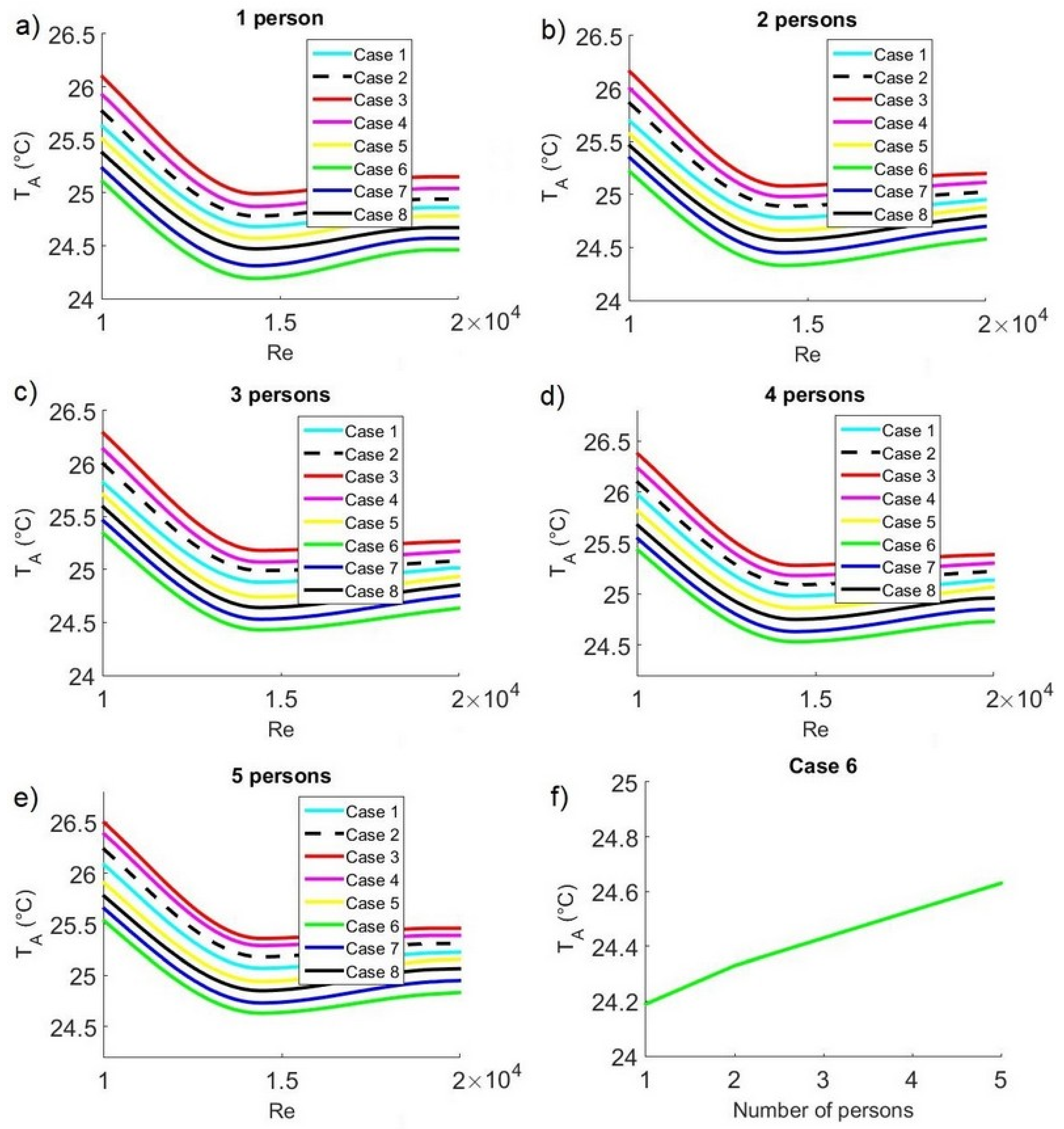 Sustainability 15 04221 g005
