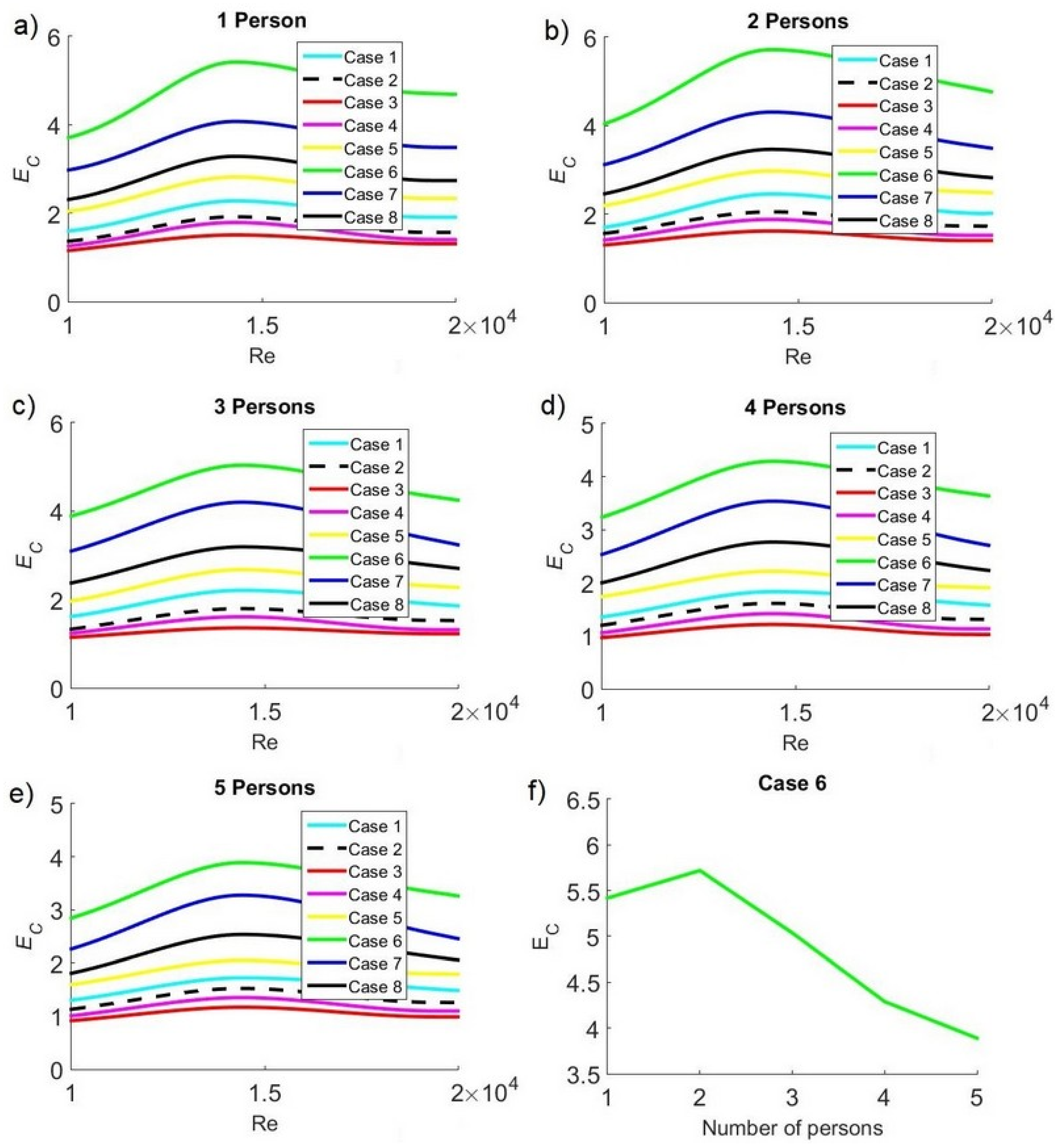 Sustainability 15 04221 g009