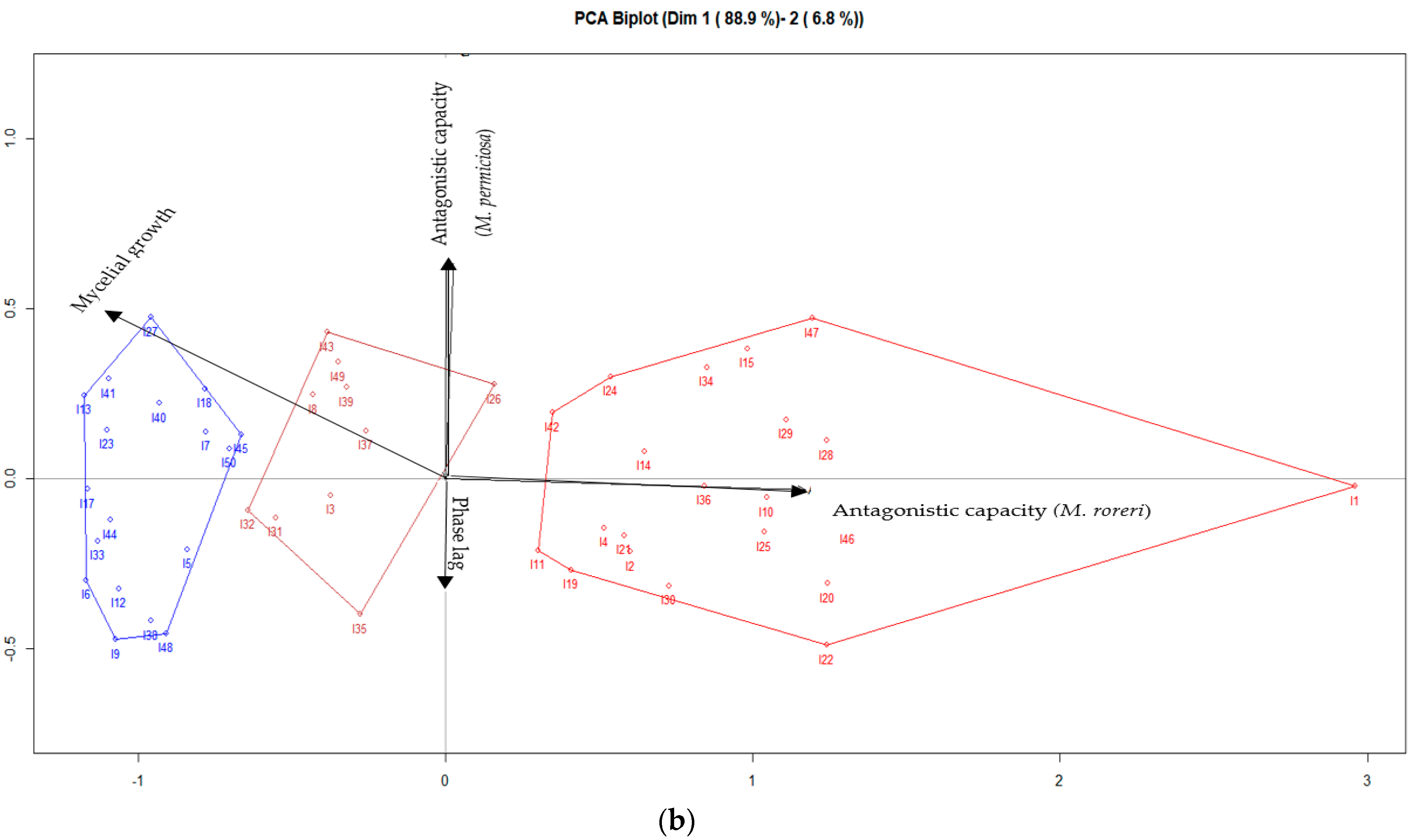 Sustainability 15 04223 g001b