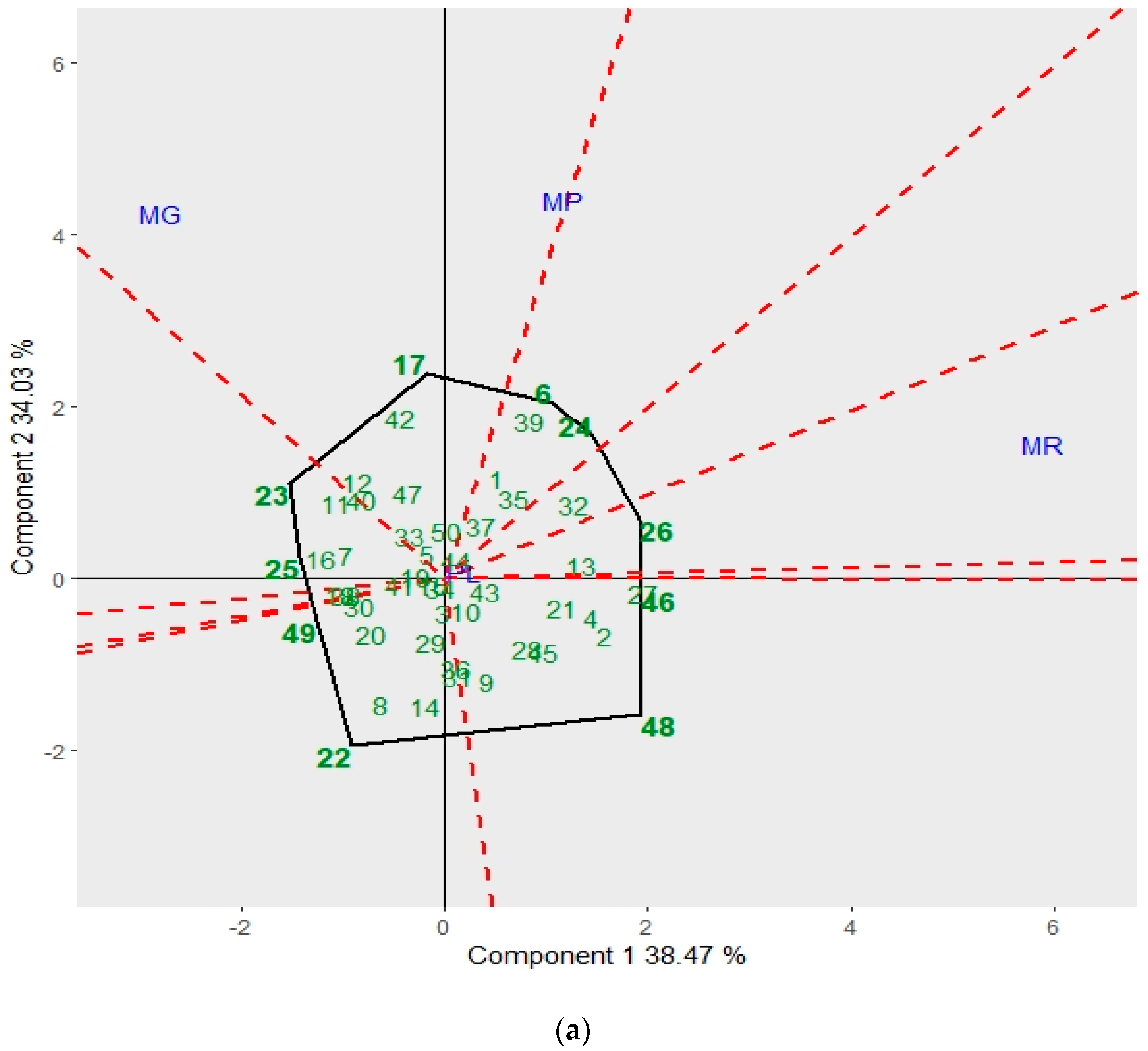 Sustainability 15 04223 g002a