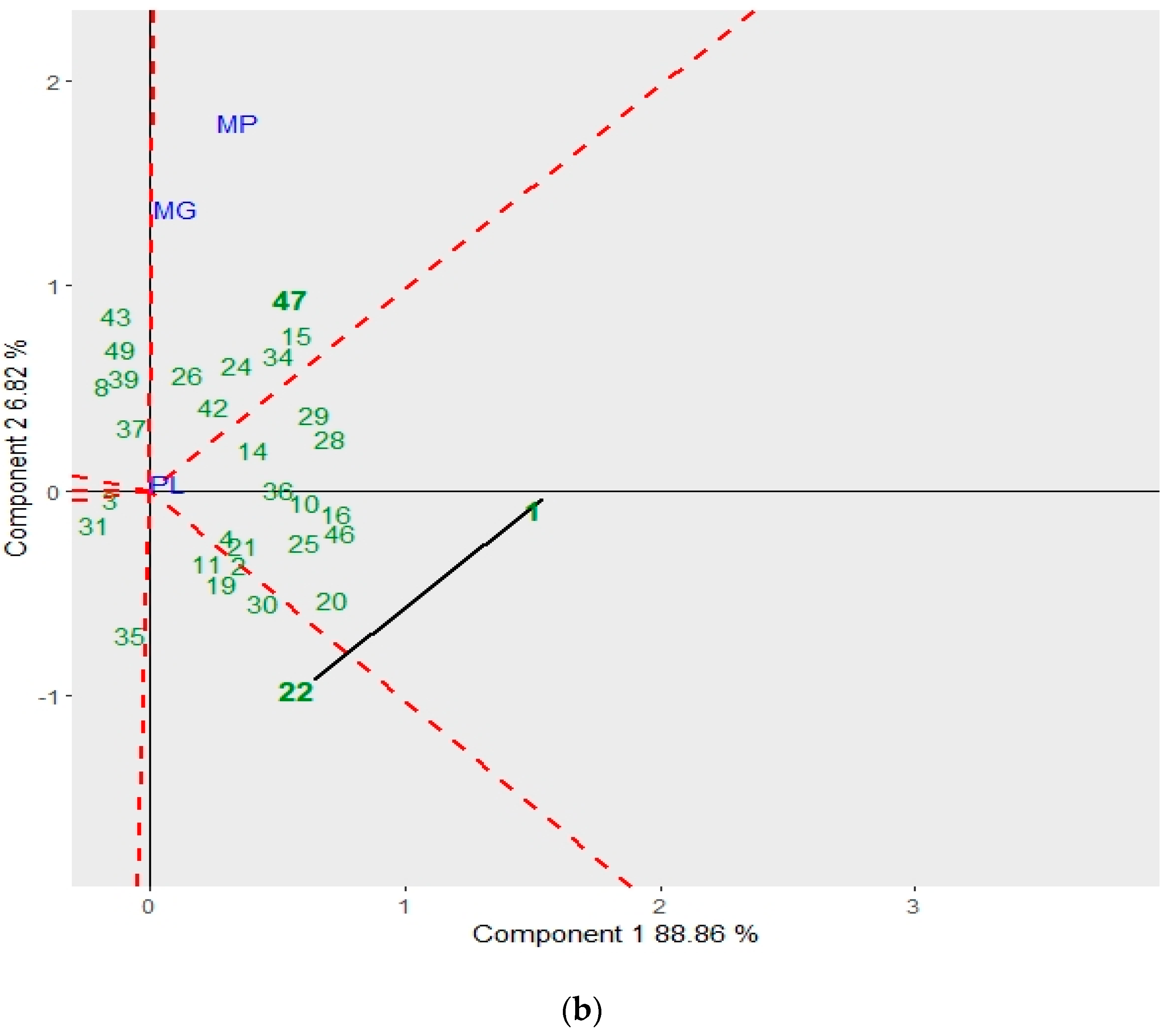 Sustainability 15 04223 g002b