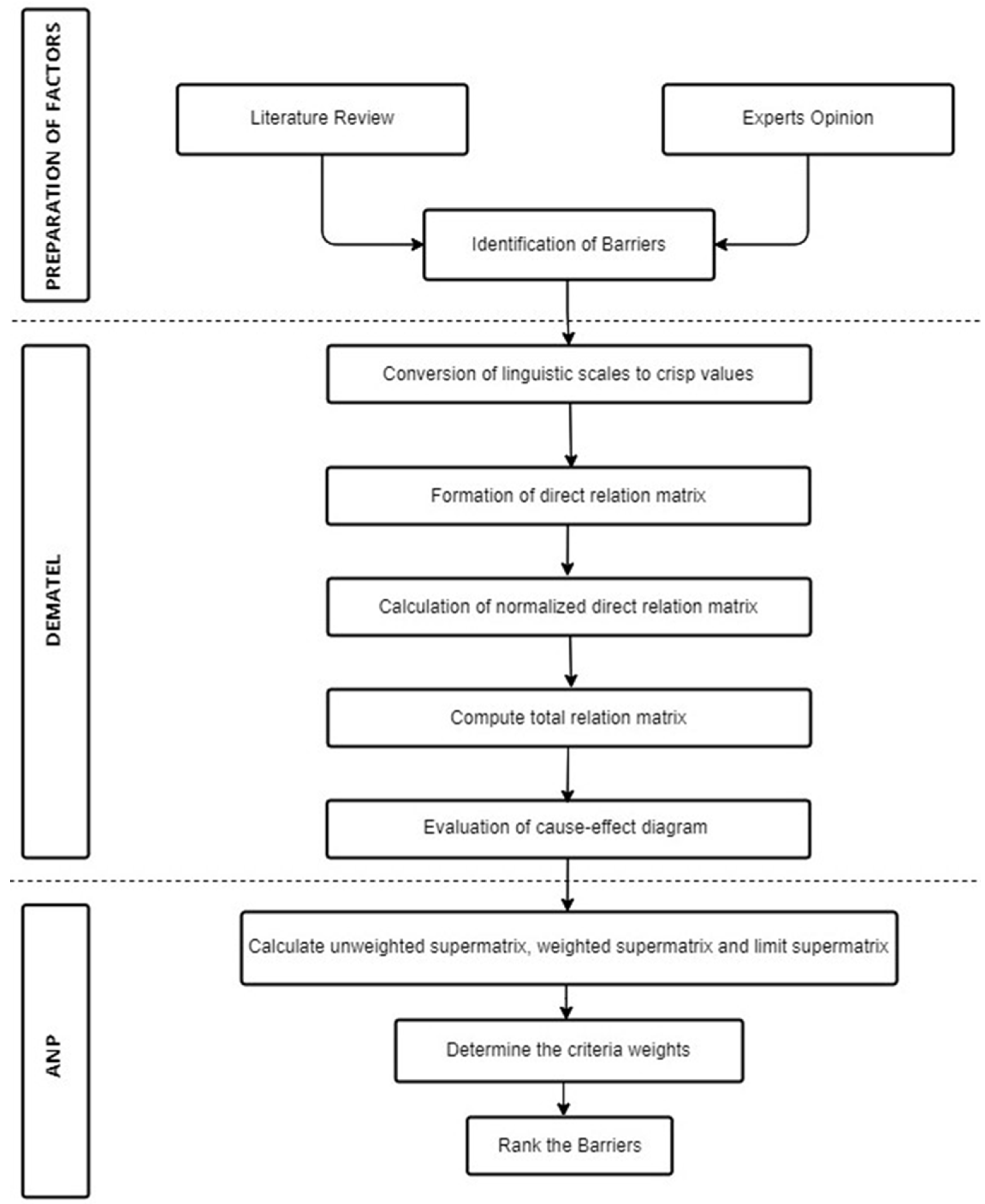 Sustainability 15 04224 g001 Sustainability 15 04224 g001