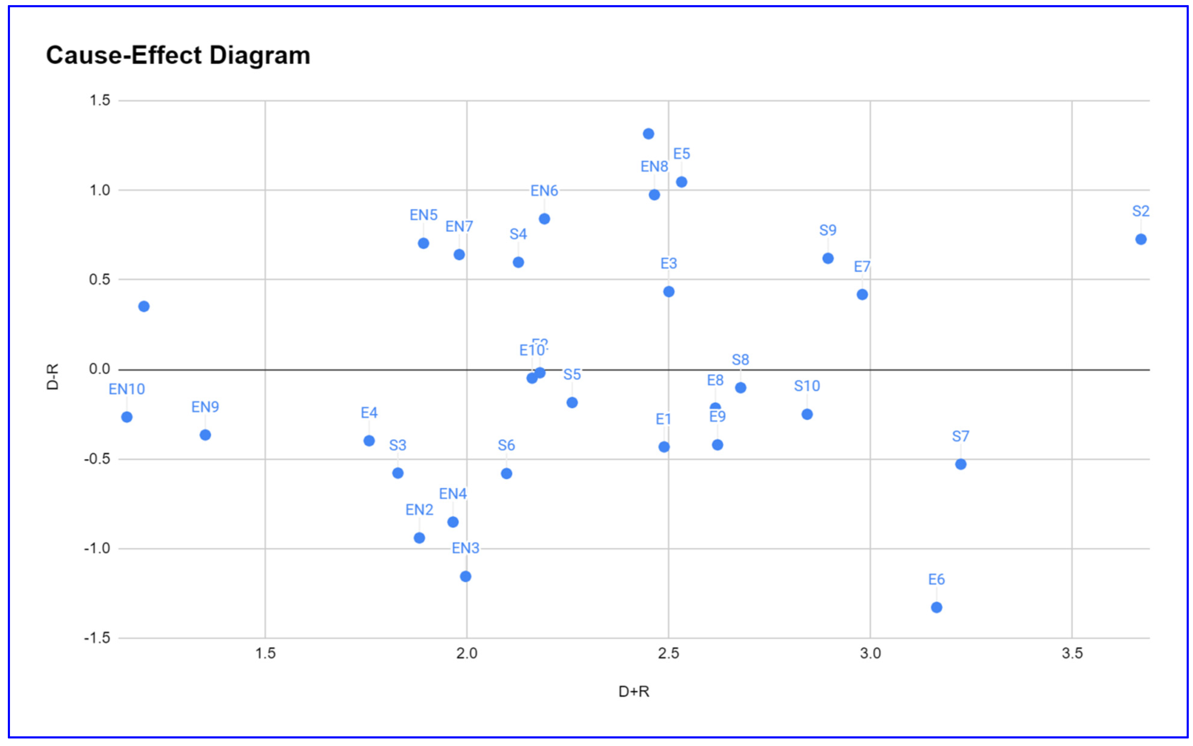 Sustainability 15 04224 g002 Sustainability 15 04224 g002