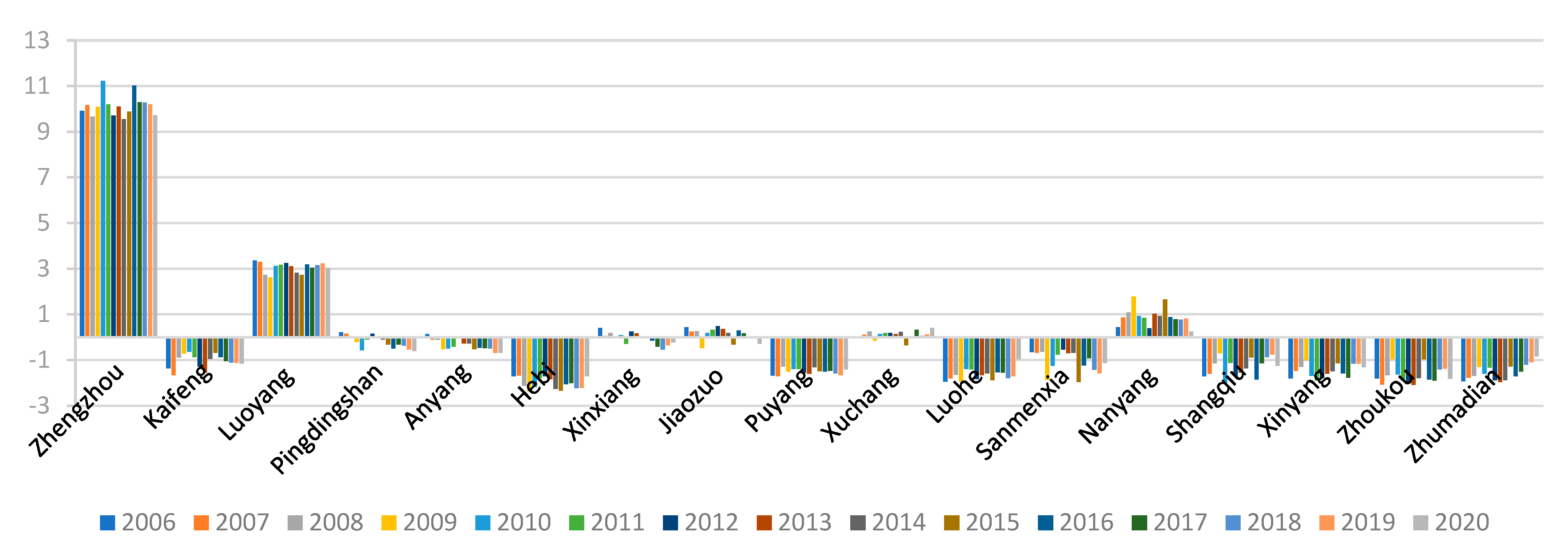 Sustainability 15 04225 g001
