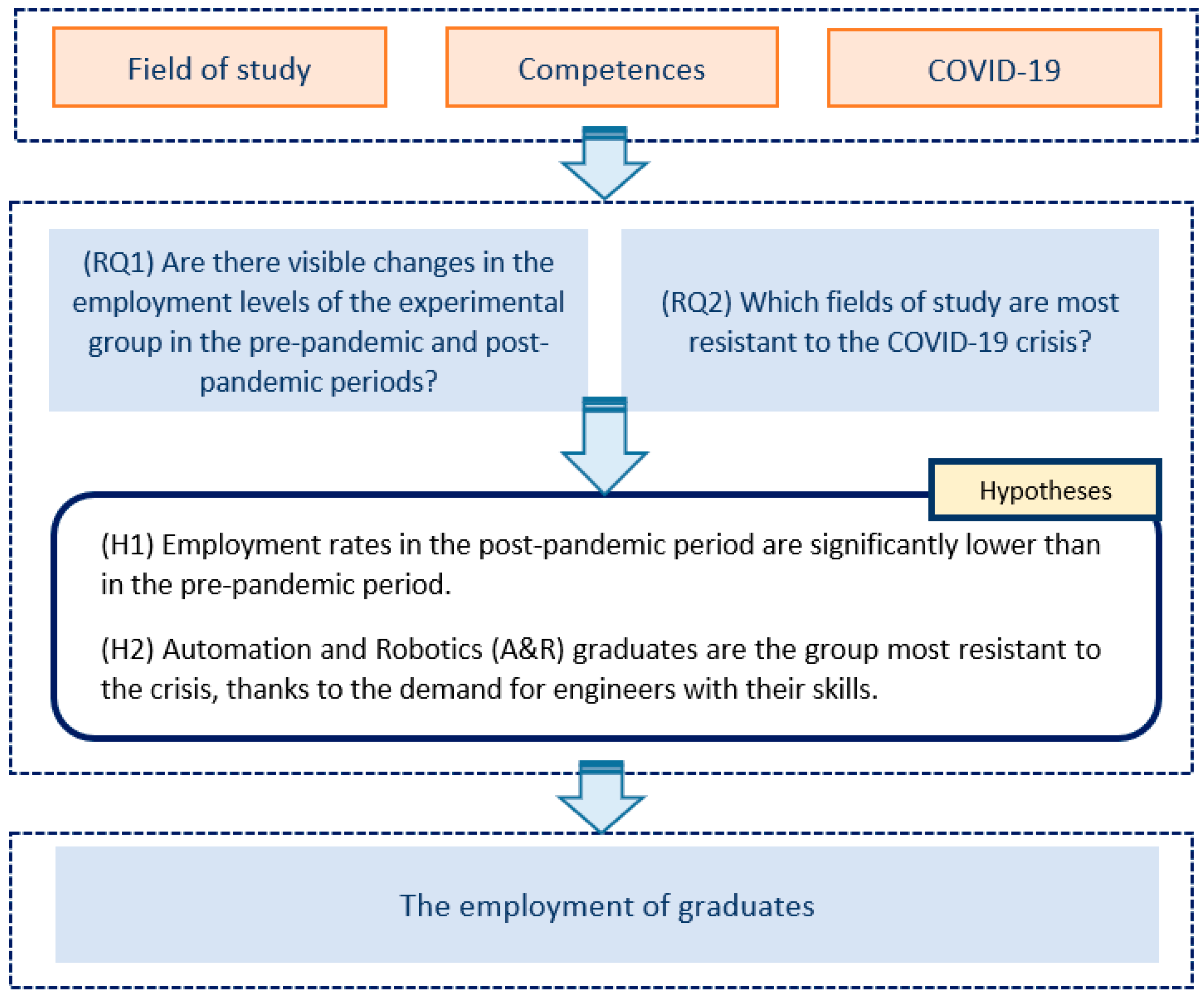 Sustainability 15 04231 g001