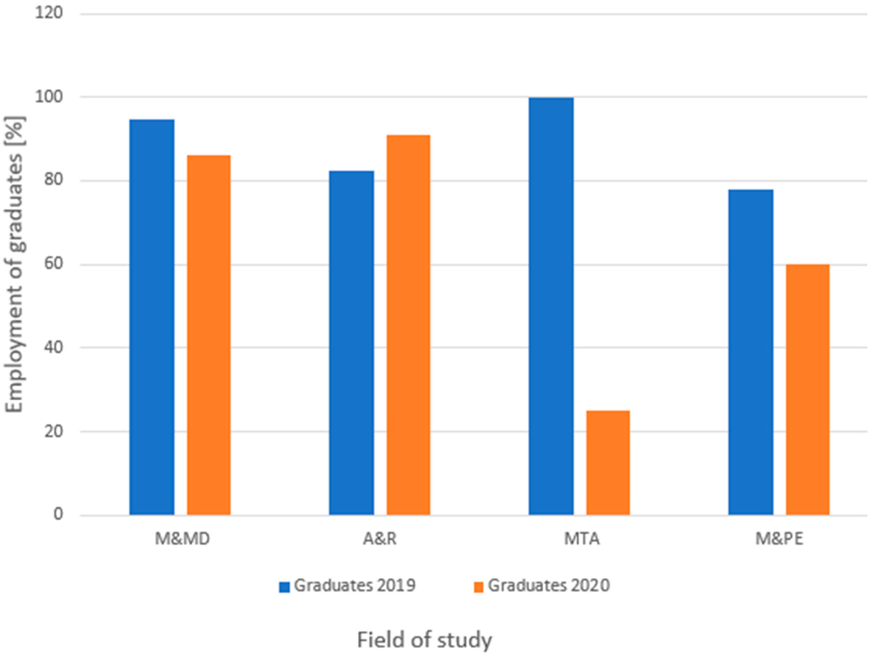Sustainability 15 04231 g002