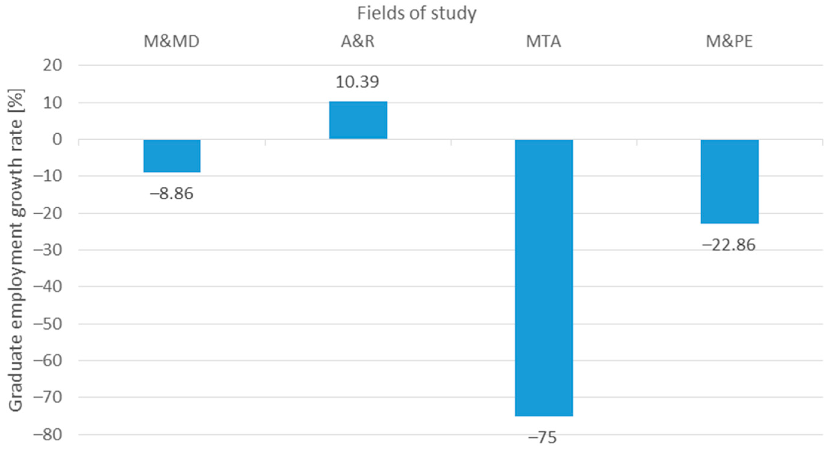 Sustainability 15 04231 g003