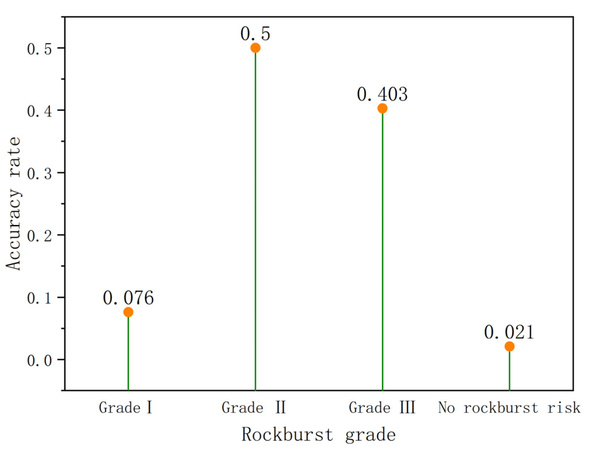 Sustainability 15 04232 g008