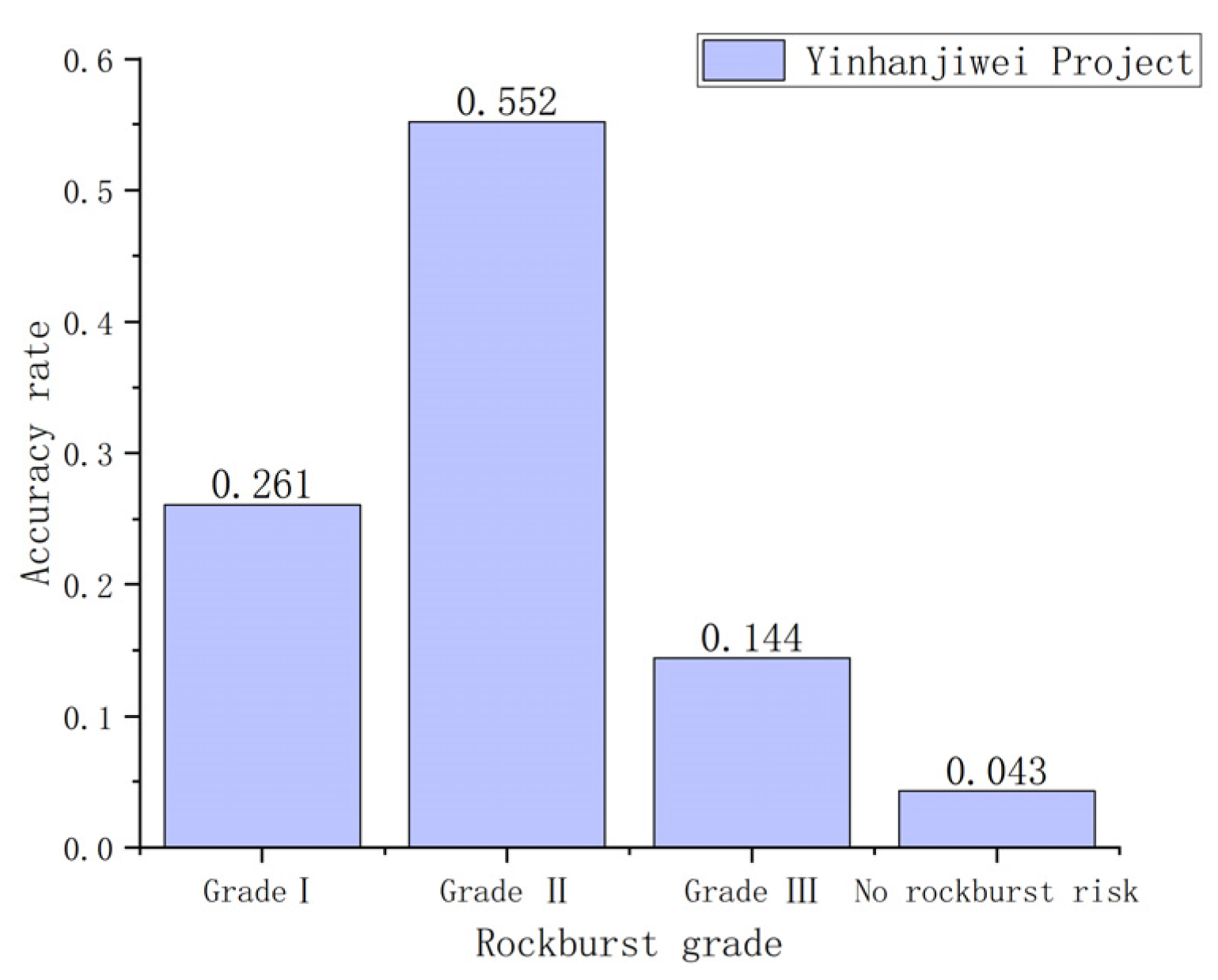 Sustainability 15 04232 g010