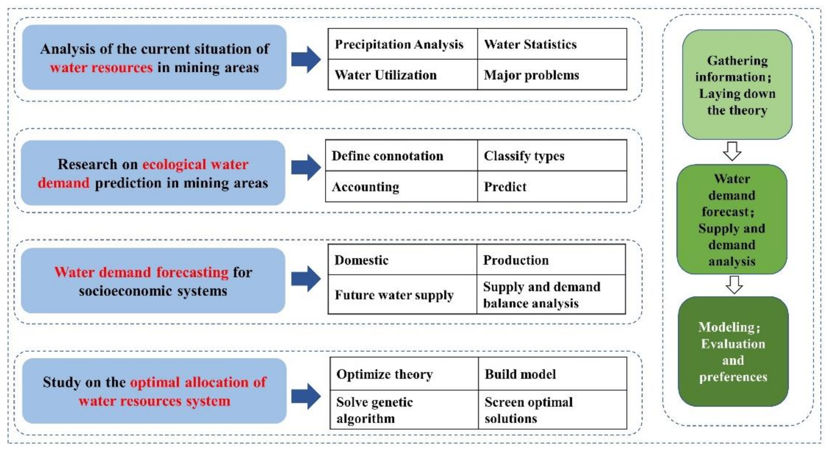 Sustainability 15 04238 g001 Sustainability 15 04238 g001