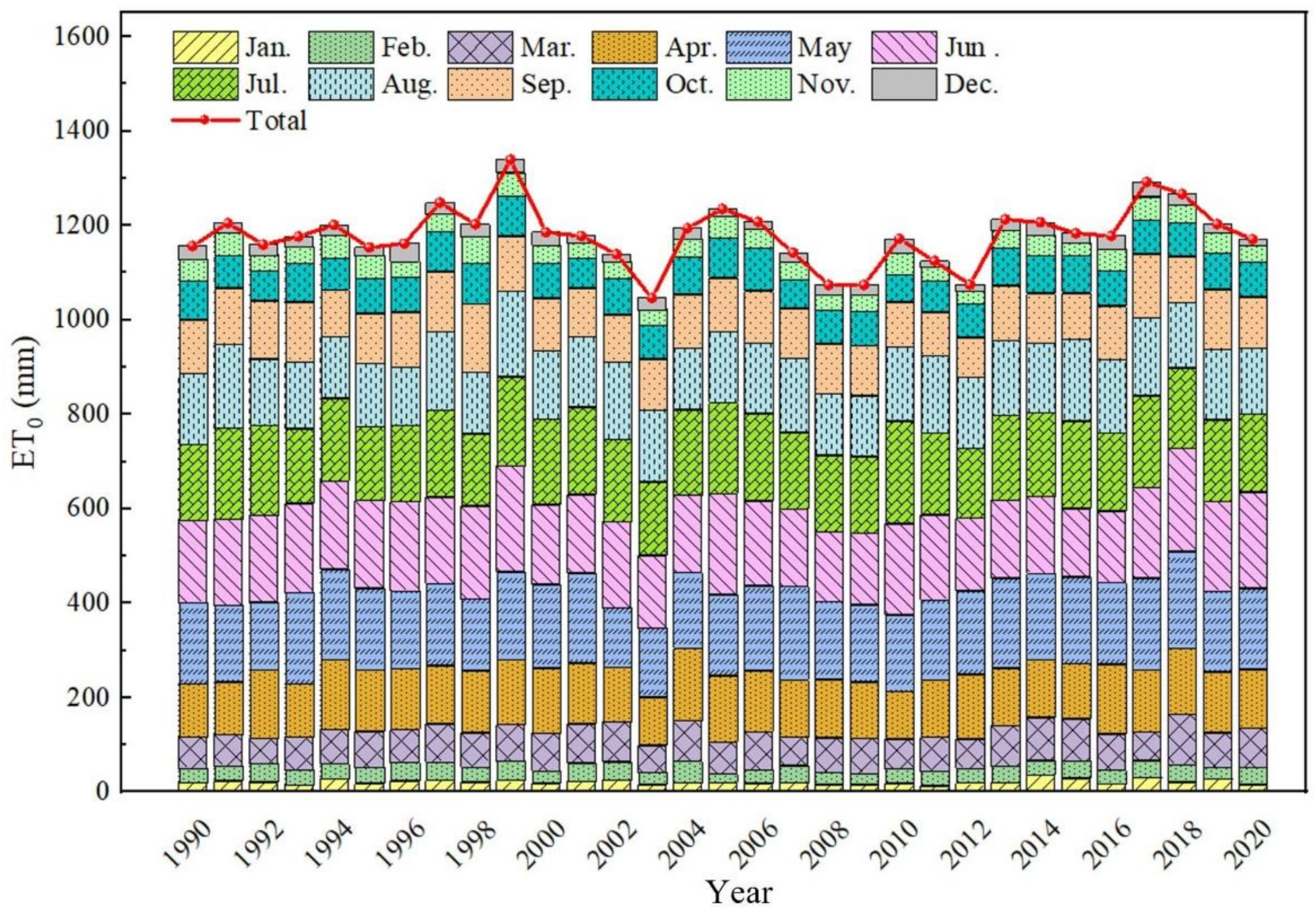 Sustainability 15 04238 g007 Sustainability 15 04238 g007