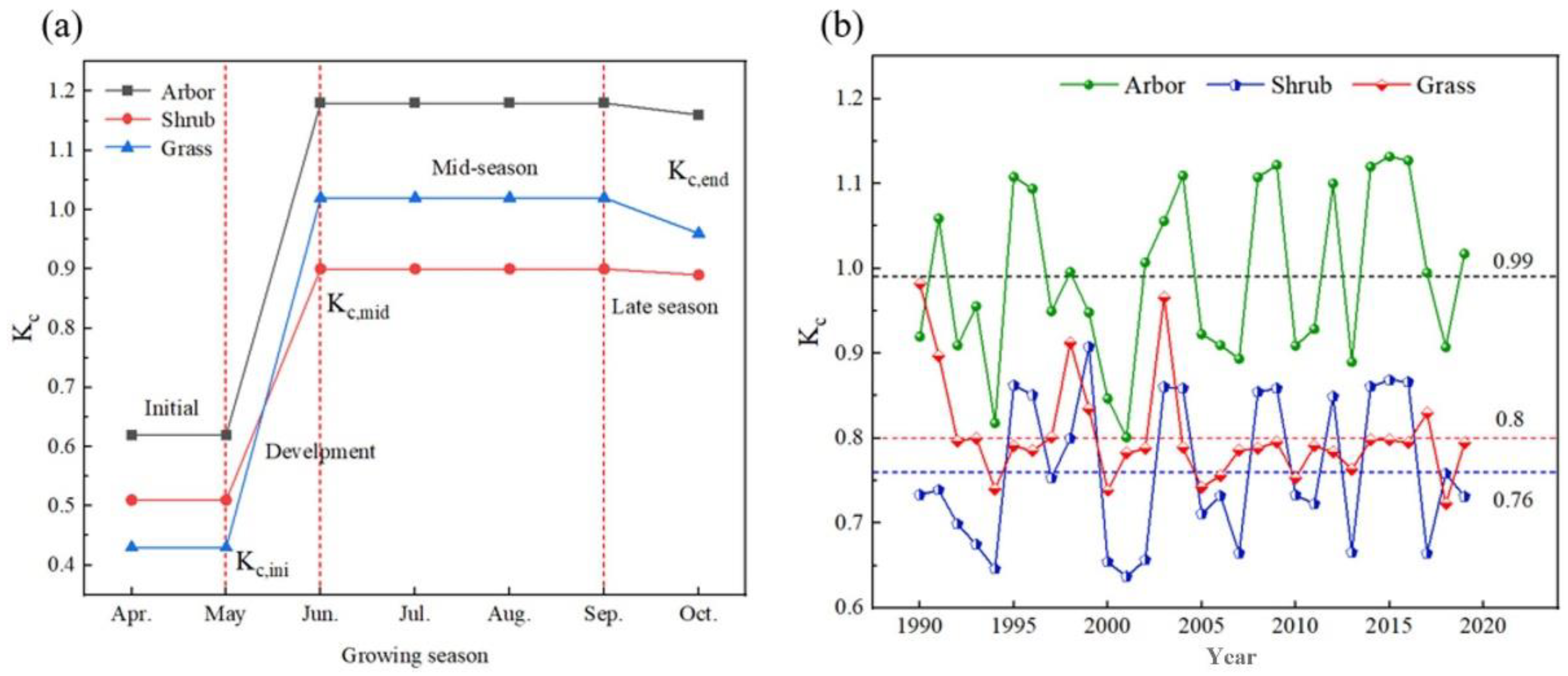 Sustainability 15 04238 g008 Sustainability 15 04238 g008