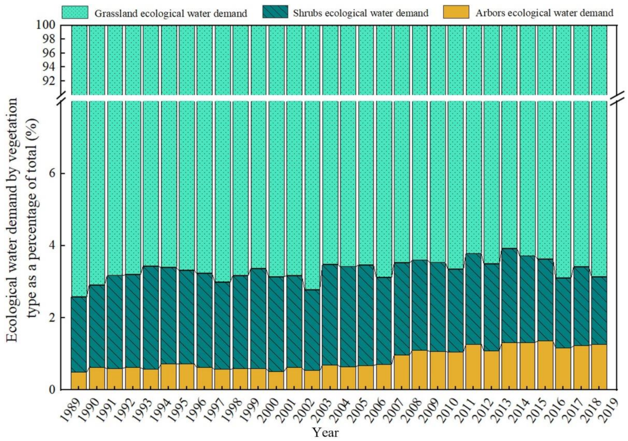 Sustainability 15 04238 g009 Sustainability 15 04238 g009