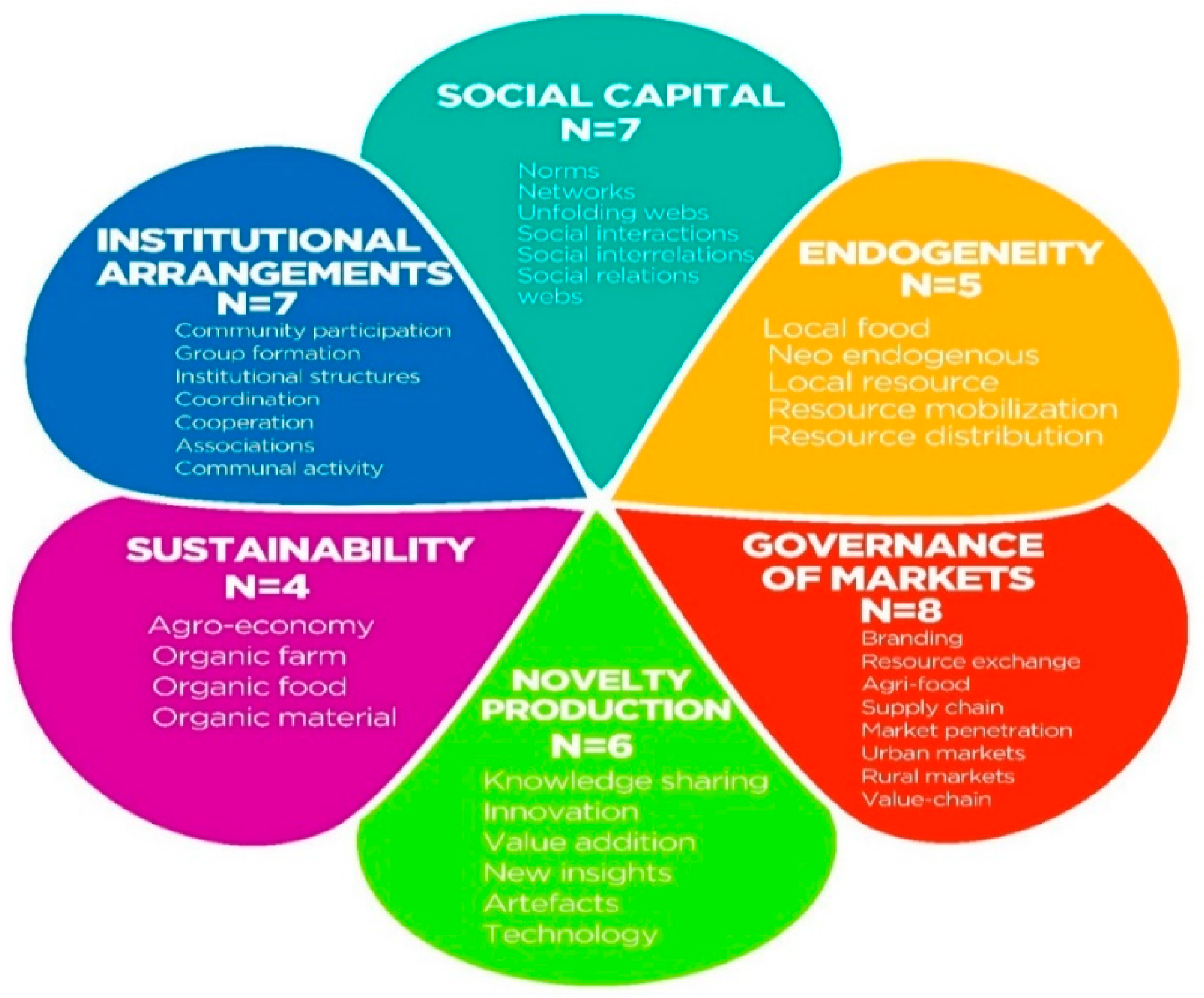 Sustainability 15 04239 g001