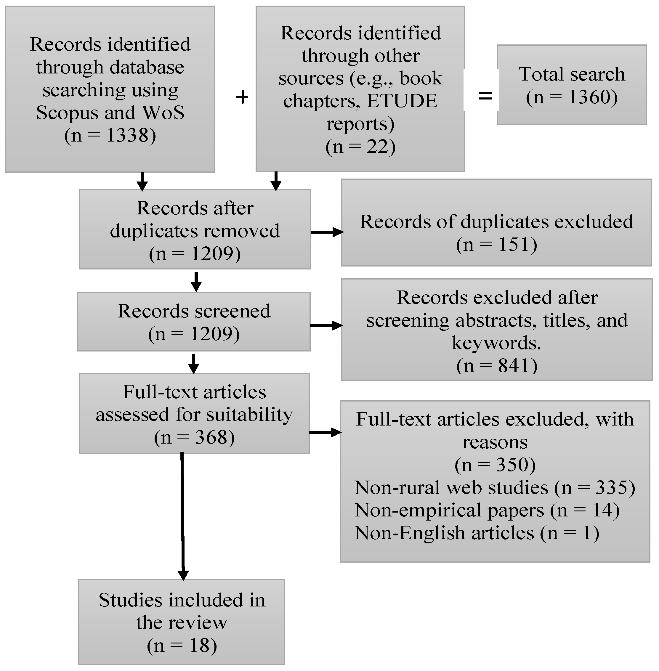 Sustainability 15 04239 g002