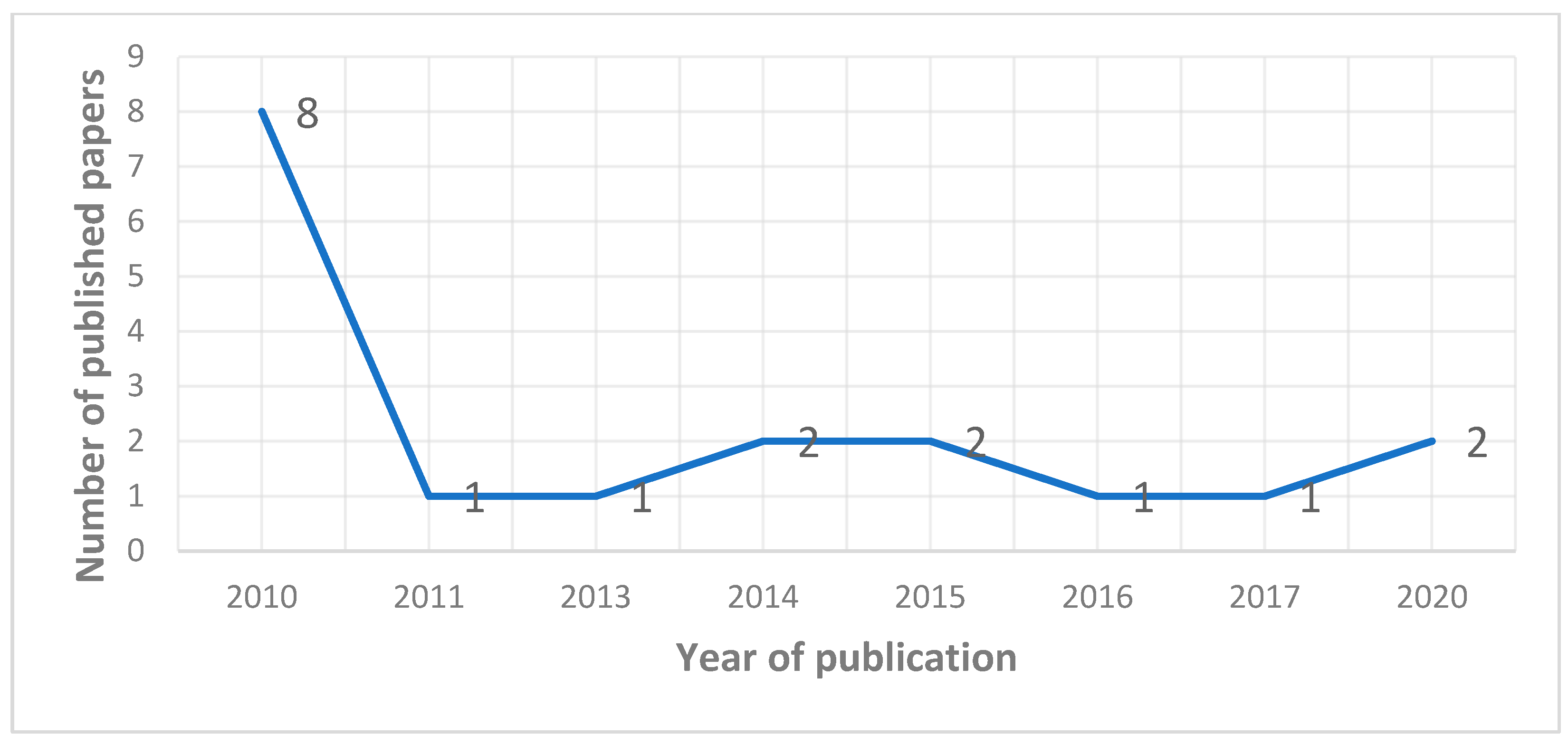 Sustainability 15 04239 g003