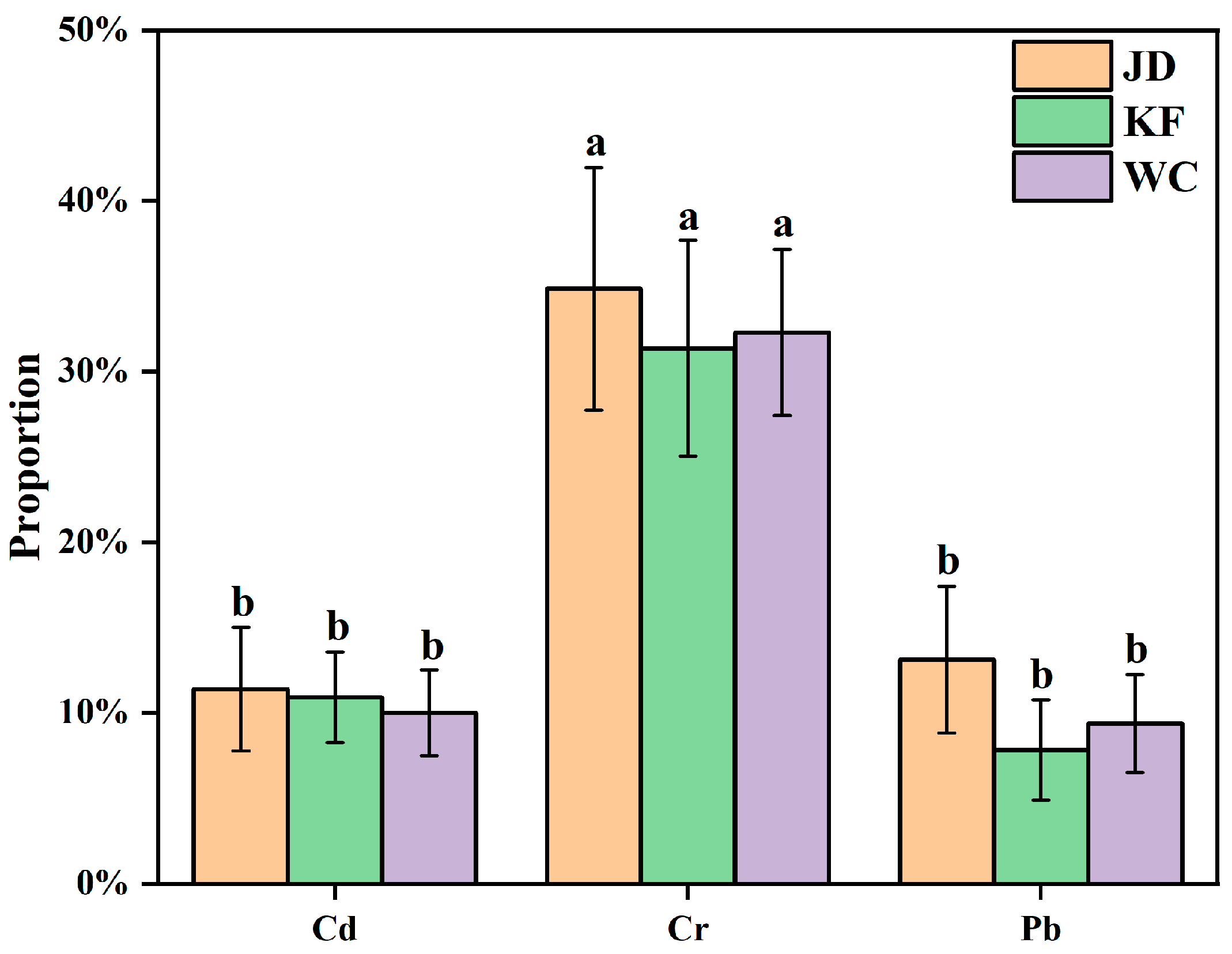 Sustainability 15 04241 g003 Sustainability 15 04241 g003