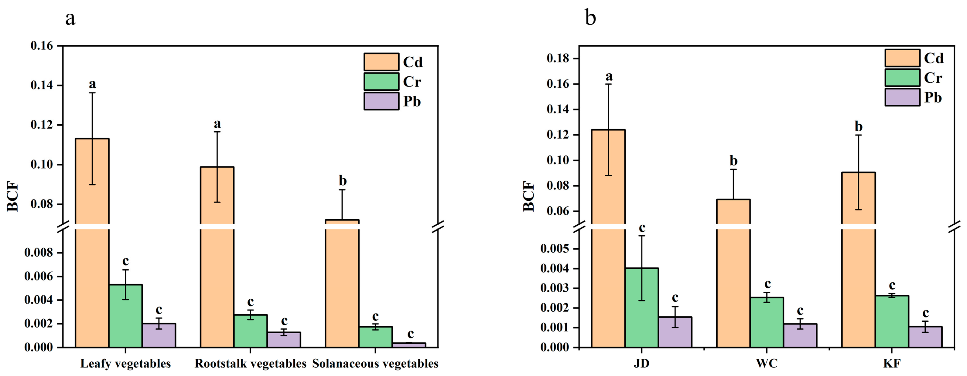 Sustainability 15 04241 g004 Sustainability 15 04241 g004