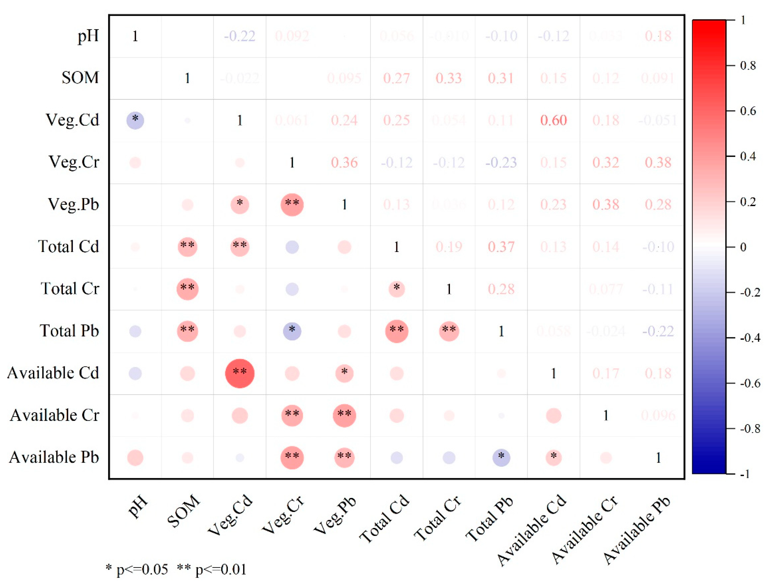 Sustainability 15 04241 g005 Sustainability 15 04241 g005