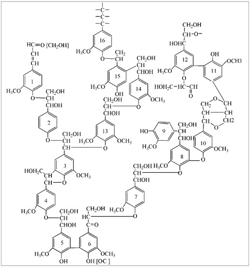Sustainability 15 04246 g005