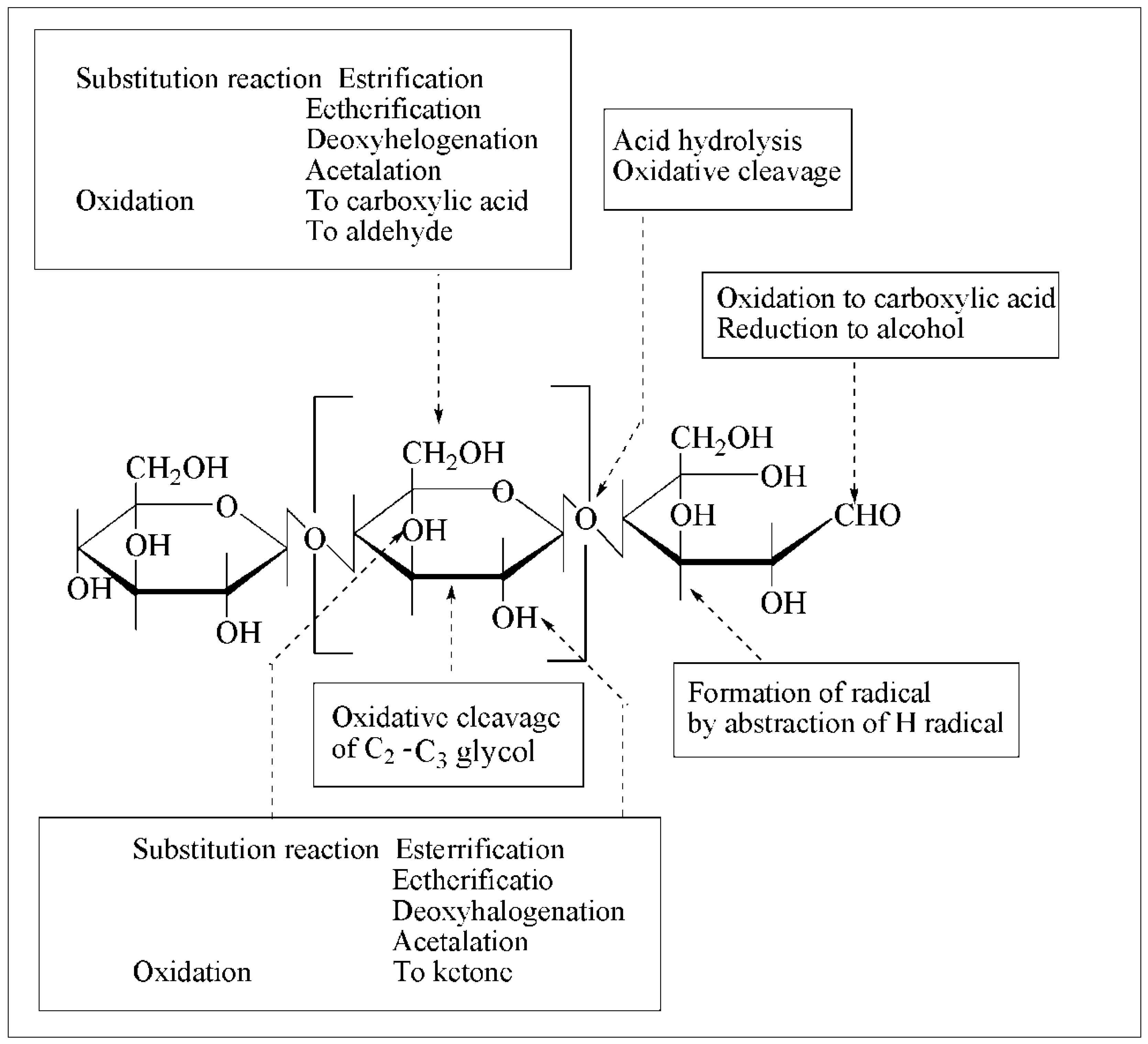 Sustainability 15 04246 g006