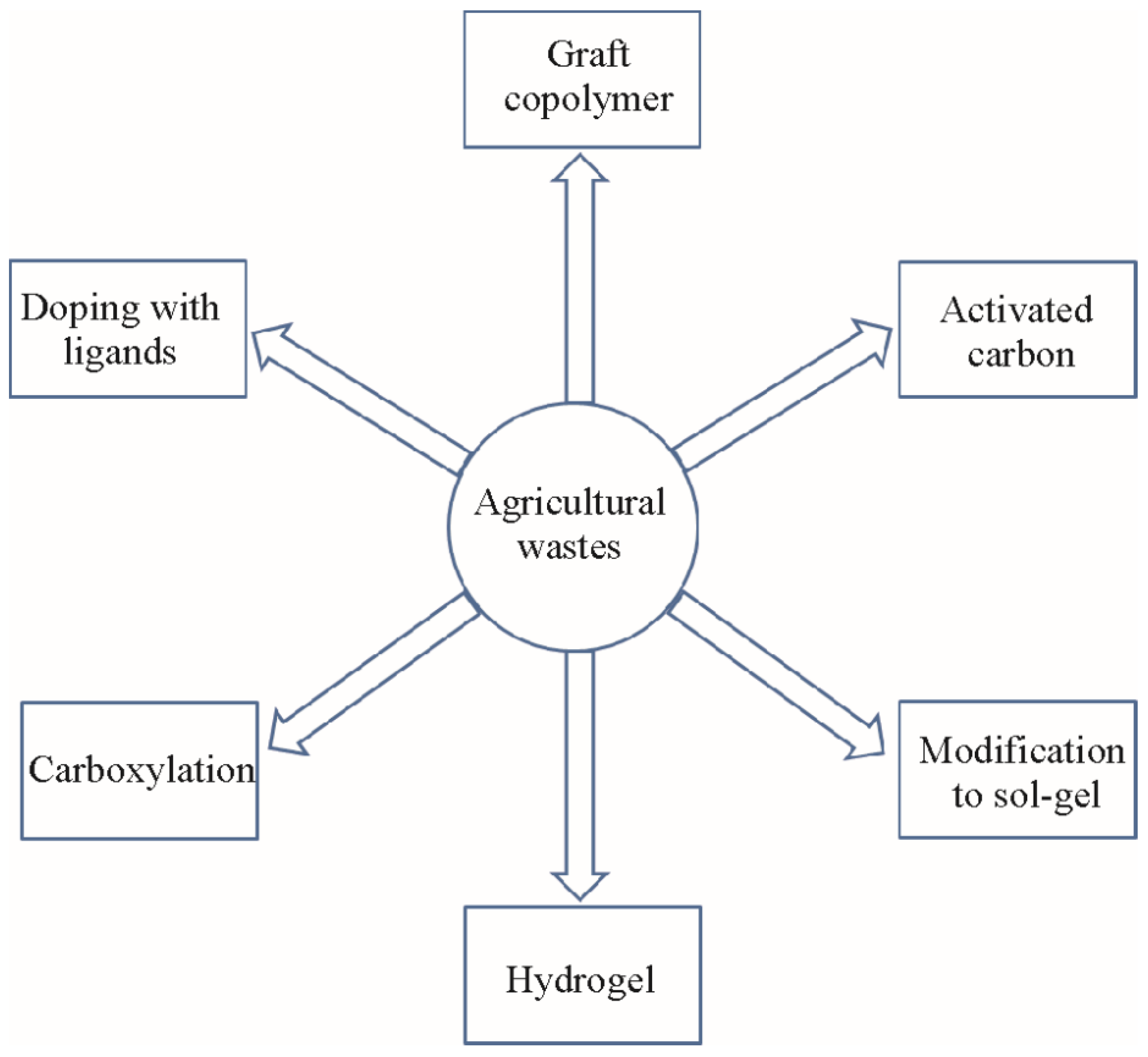 Sustainability 15 04246 g007