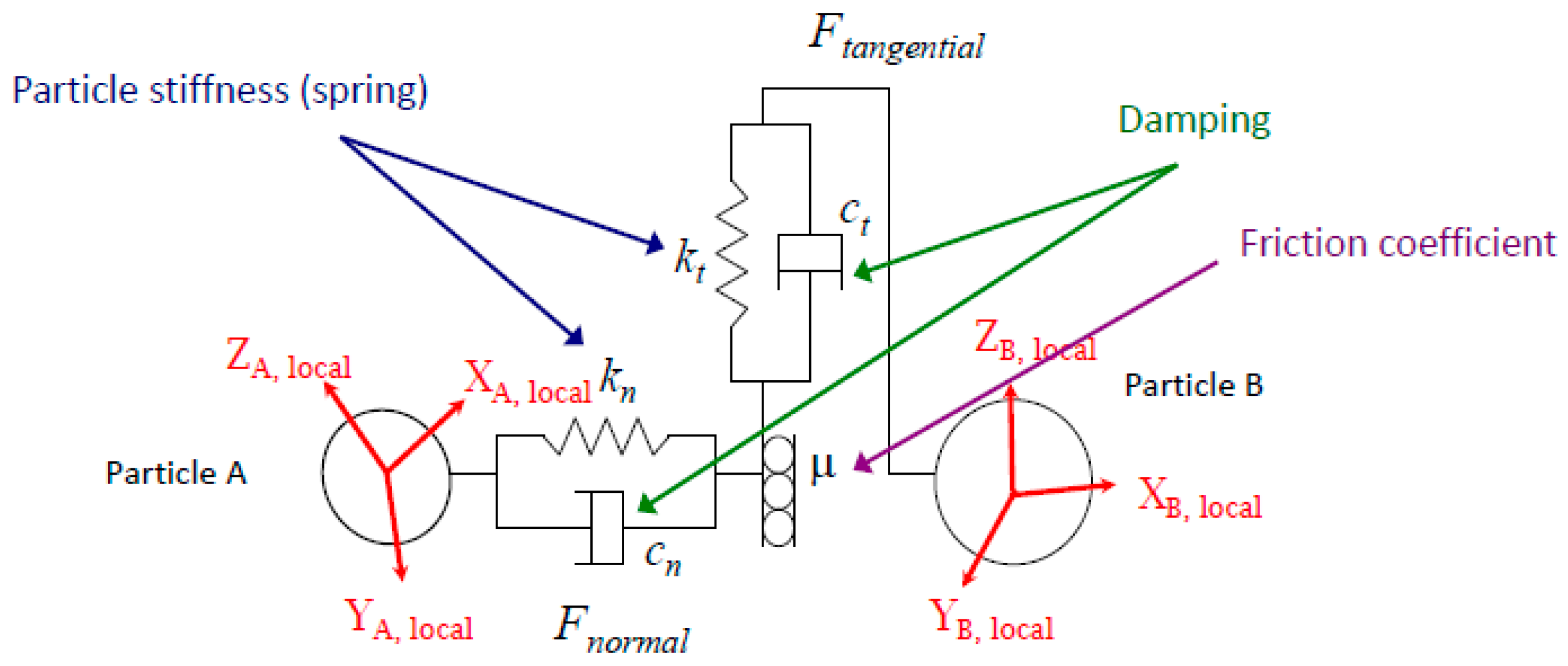 Sustainability 15 04248 g001