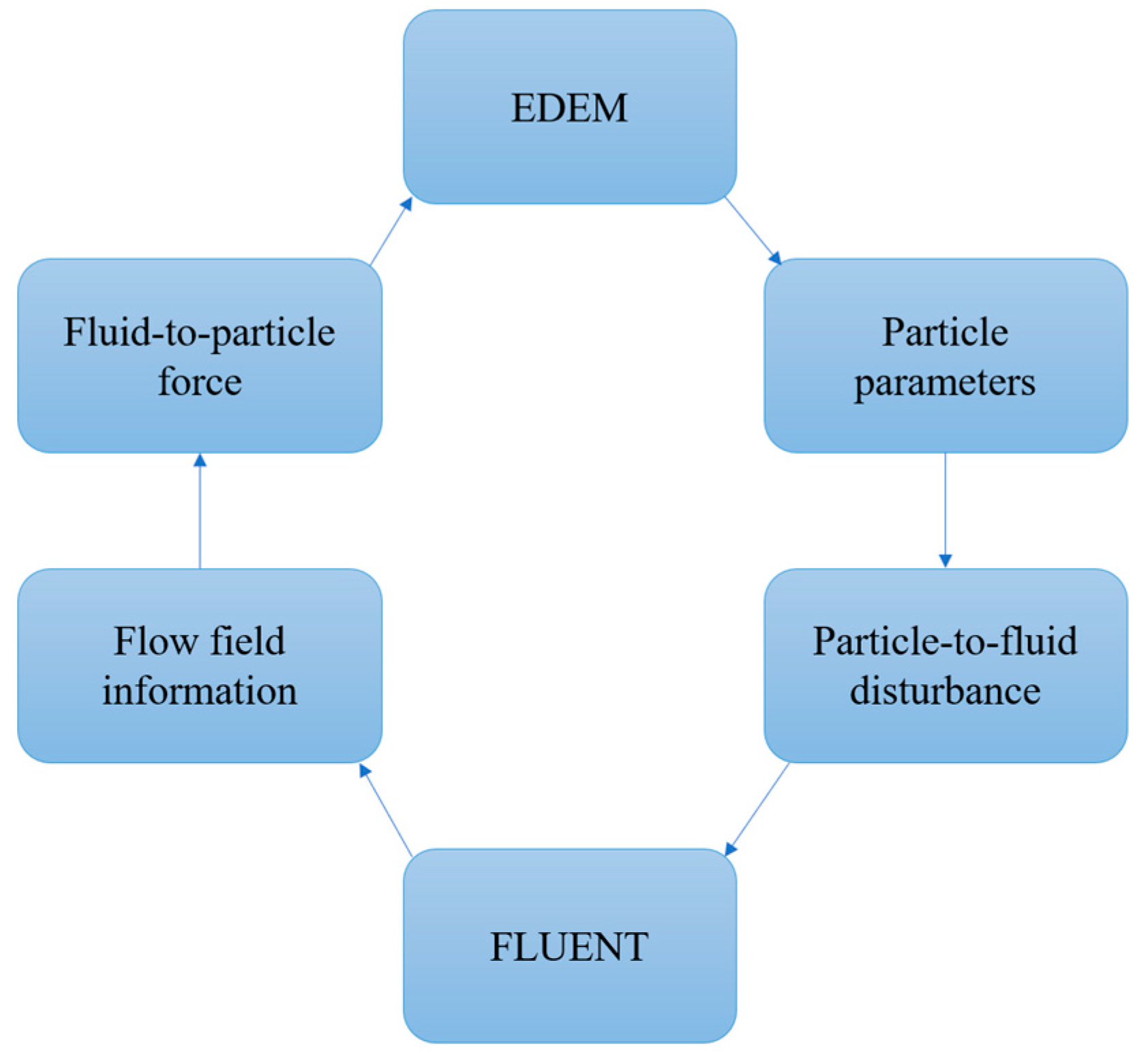 Sustainability 15 04248 g002