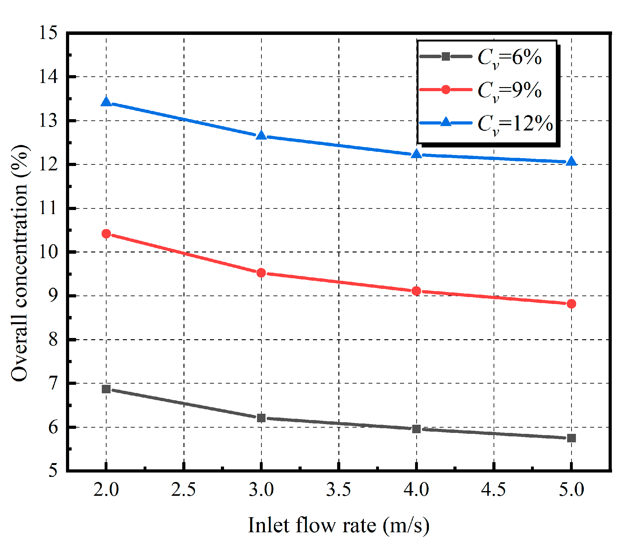Sustainability 15 04248 g006