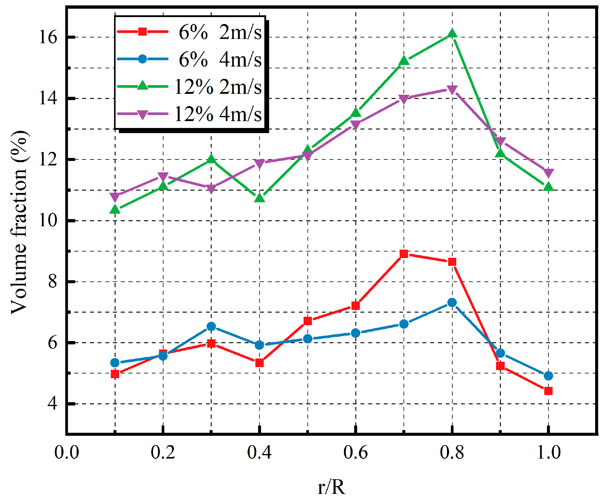 Sustainability 15 04248 g010