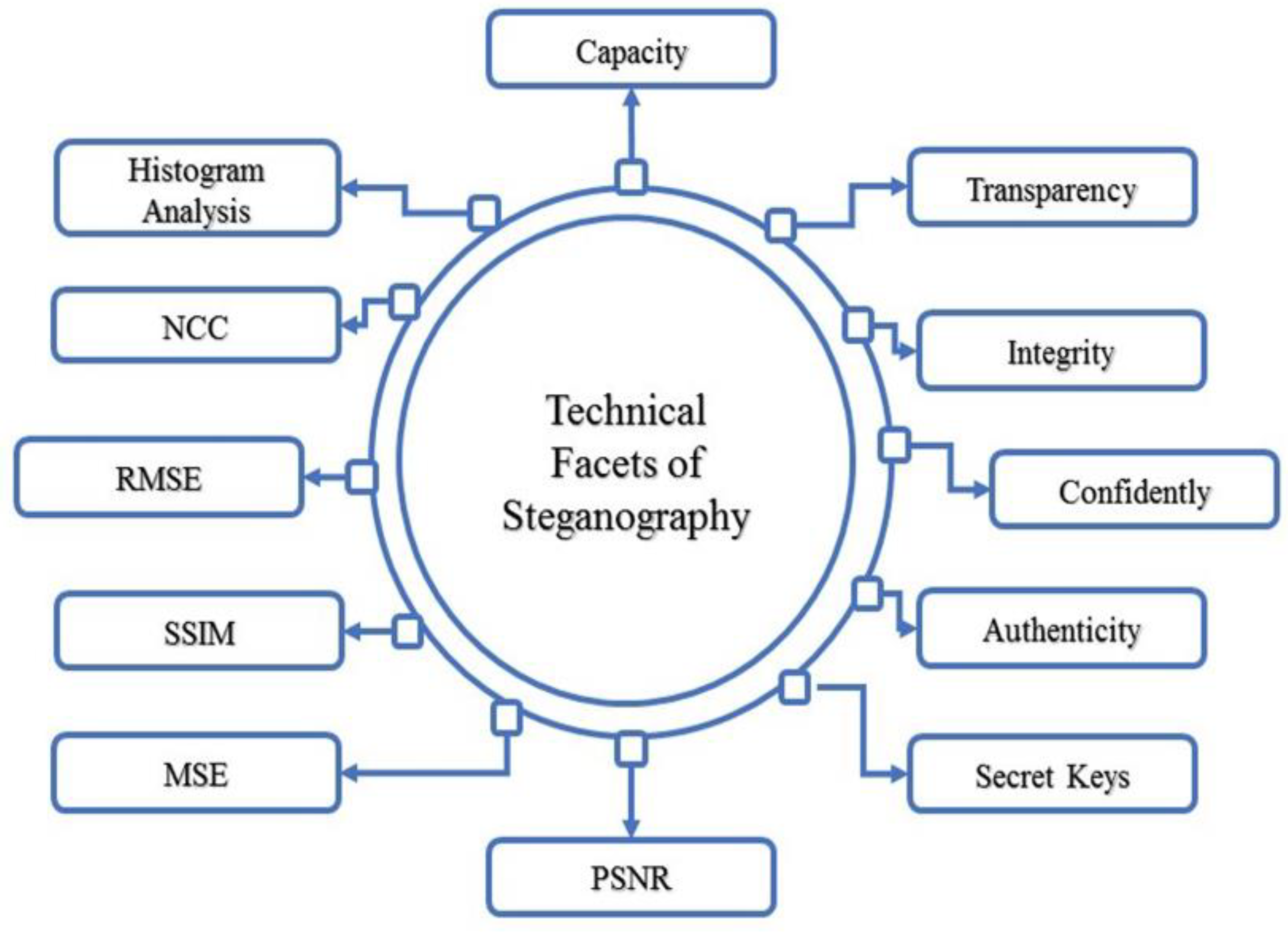 Sustainability 15 04252 g002 Sustainability 15 04252 g002
