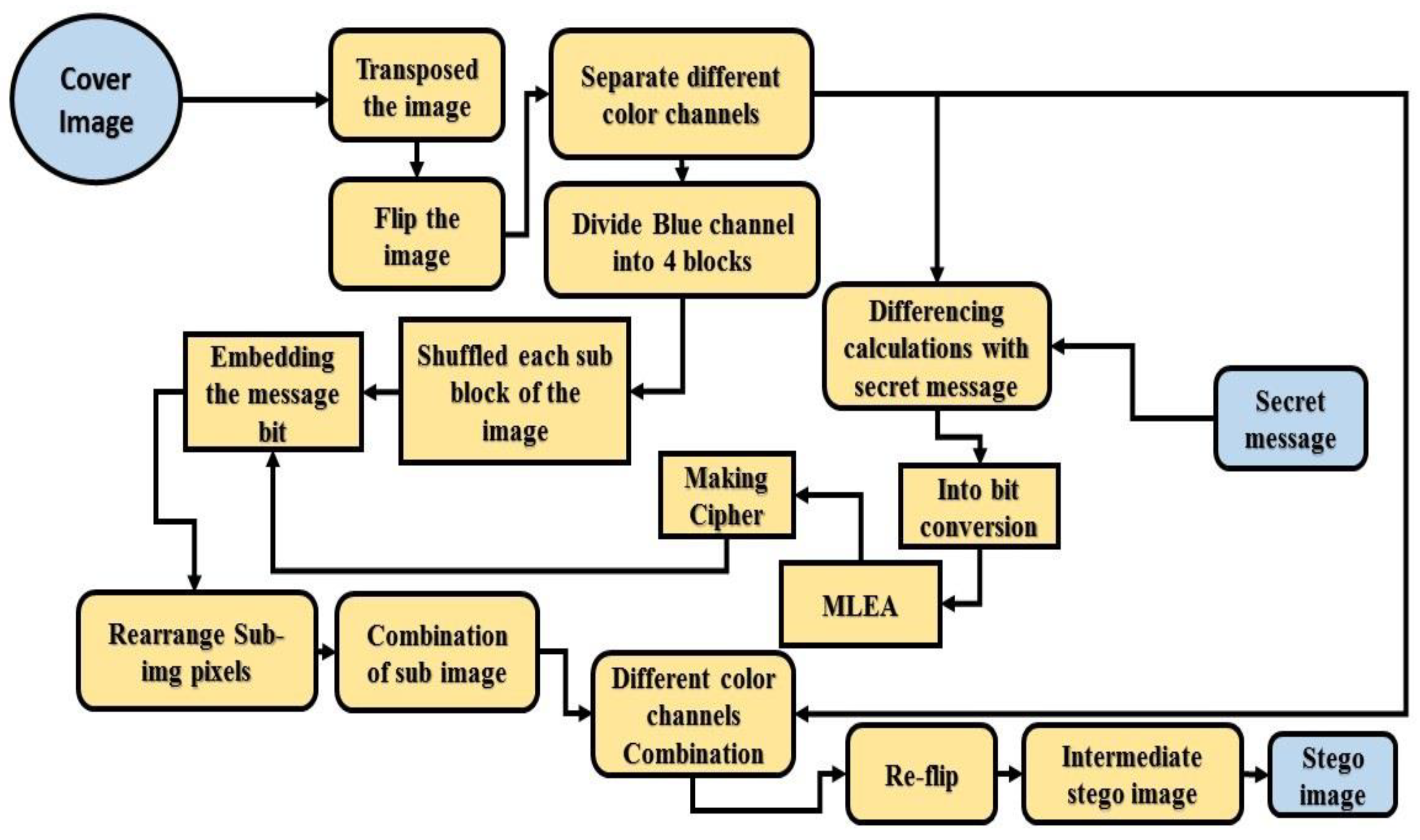 Sustainability 15 04252 g003 Sustainability 15 04252 g003