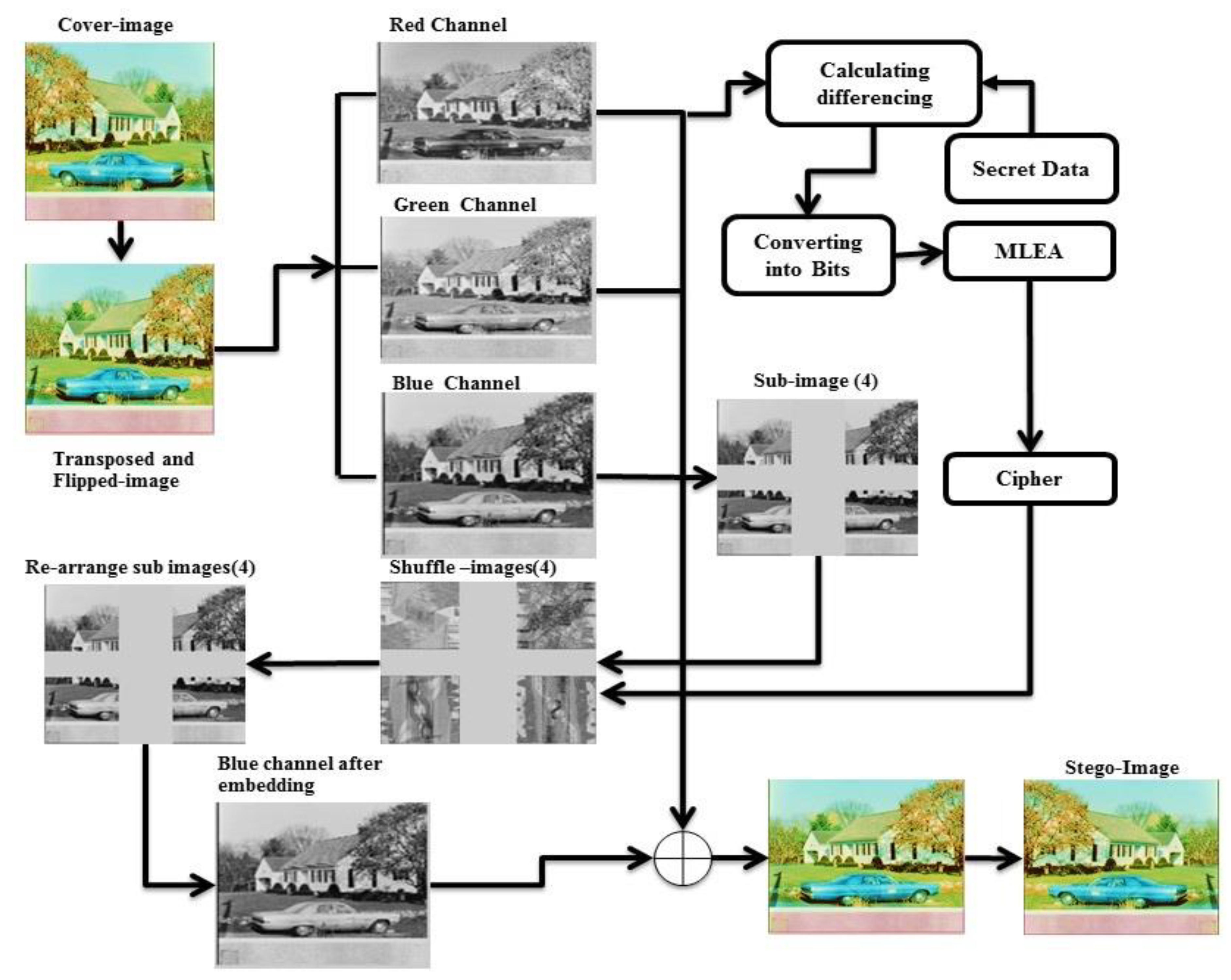 Sustainability 15 04252 g011 Sustainability 15 04252 g011